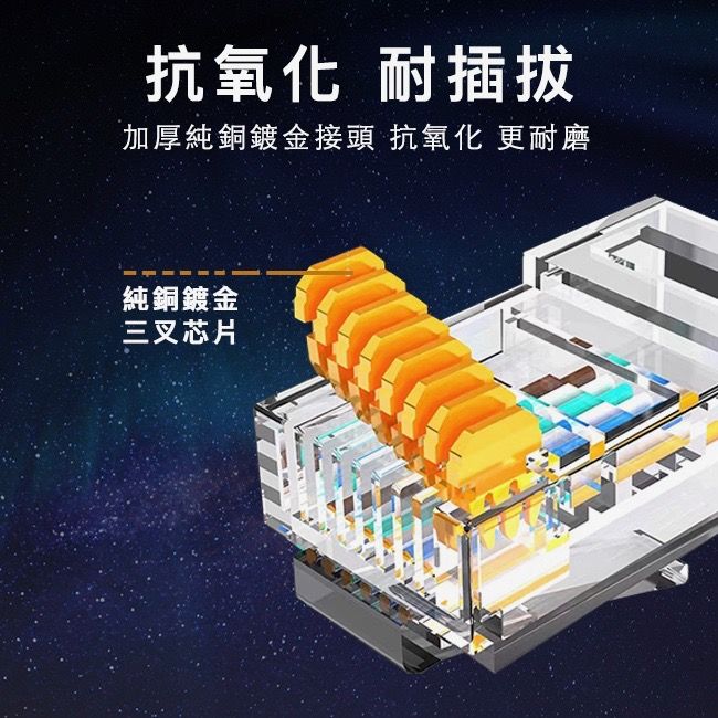  【魔宙】Cat6 純銅線芯抗干擾 飆速千兆網路工程級扁線 8M