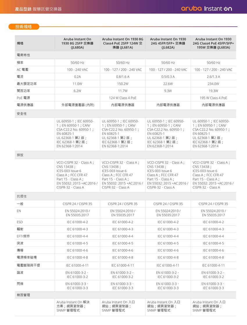 Aruba IOn 1930 48G 4SFP+ 48埠網管型交換器(JL685A) - PChome 24h購物