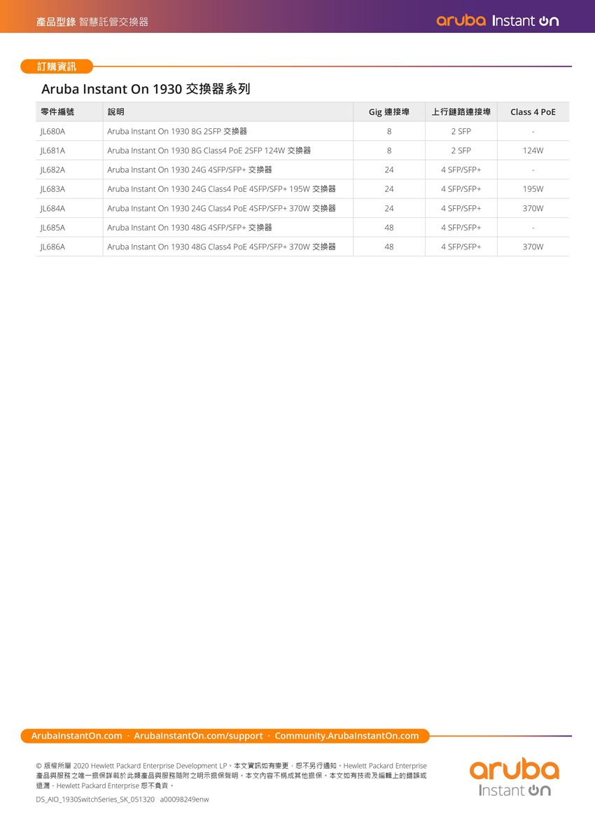 Aruba IOn 1930 48G 4SFP+ 48埠網管型交換器(JL685A) - PChome 24h購物