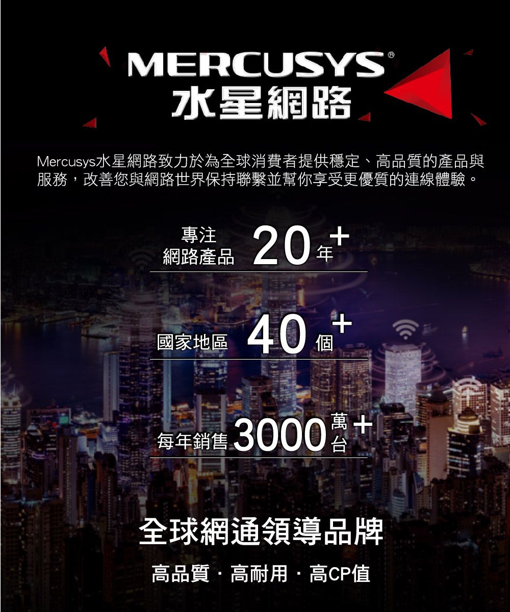 MERCUSYS®水星網路Mercusys水星網路致力於為全球消費者提供穩定、高品質的產品與服務,改善您與網路世界保持聯繫並幫你享受更優質的連線體驗。專注網路產品20+國家地區 40個+每年銷售:3000萬+台全球網通領導品牌高品質高耐用高CP值