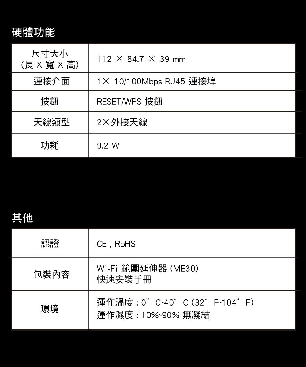 硬體功能尺寸大小112  84.7  39 mm(長X 寬X高)連接介面1X 10/100Mbps RJ45 連接埠按鈕RESET/WPS 按鈕天線類型2外接天線功耗9.2 W其他認證CE,RoHSWi-Fi 範圍延伸器(ME30)包裝內容快速安裝手冊運作溫度:0°C~40°C(32°F~104°F)環境運作濕度:10%~90% 無凝結