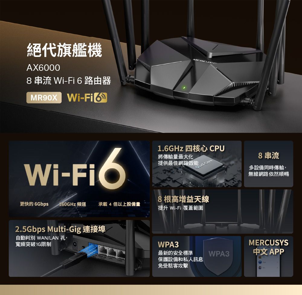 絕代旗艦機AX0008 串流  6 路由器MR90X Wi-Fi 6Wi-Fi6ME1.6GHz 四核心 CPU將傳輸量最大化提供最佳網路效能ad-Core8 串流多設備同時傳輸無線網路依然順暢8根高增益天線更快的 6Gbps160GHz 頻道 承載 4 倍以上設備量提升 Wi-Fi 覆蓋範圍2.5Gbps Multi-Gig 連接埠自動判別 WAN/LAN 孔,寬頻突破1G限制WPA3最新的安全標準保護設備和私人訊息免受駭客攻擊MERCUSYSWPA3中文 APP