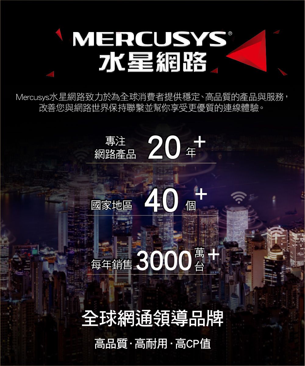 MERCUSYS®水星網路Mercusys水星網路致力於為全球消費者提供穩定、高品質的產品與服務,改善您與網路世界保持聯繫並幫你享受更優質的連線體驗。專注網路產品20 國家地區40 每年銷售3000萬+全球網通領導品牌高品質高耐用·高CP值