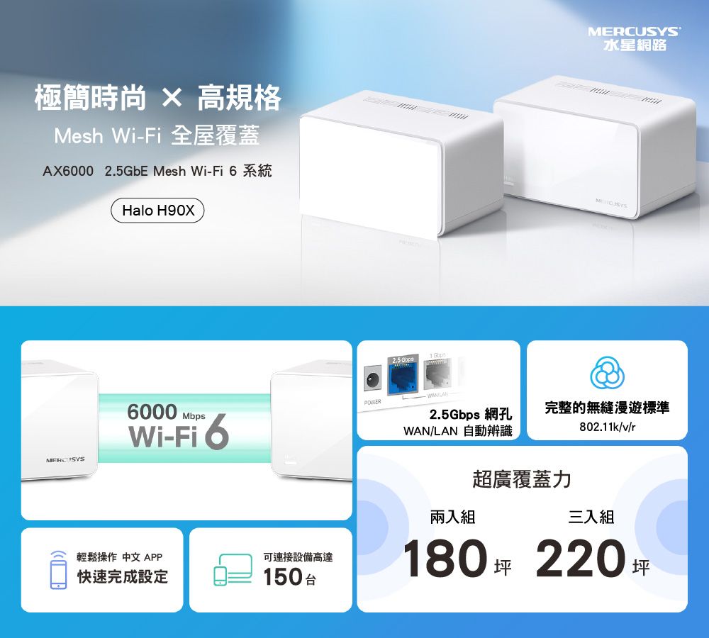 極簡時尚  高規格Mesh Wi-Fi 全屋覆蓋AX6000 2.5GbE Mesh Wi-Fi 6系統Halo H90XMERCUSYS水星網路MERCUSYS6000 Wi-輕鬆操作 中文 APP快速完成設定可連接設備高達150台POWER 2.5 1 Gbps2.5Gbps 網孔WAN/LAN 自動辨識完整的無縫漫遊標準802.11k/v/r超廣覆蓋力三入組兩入組180坪 220坪