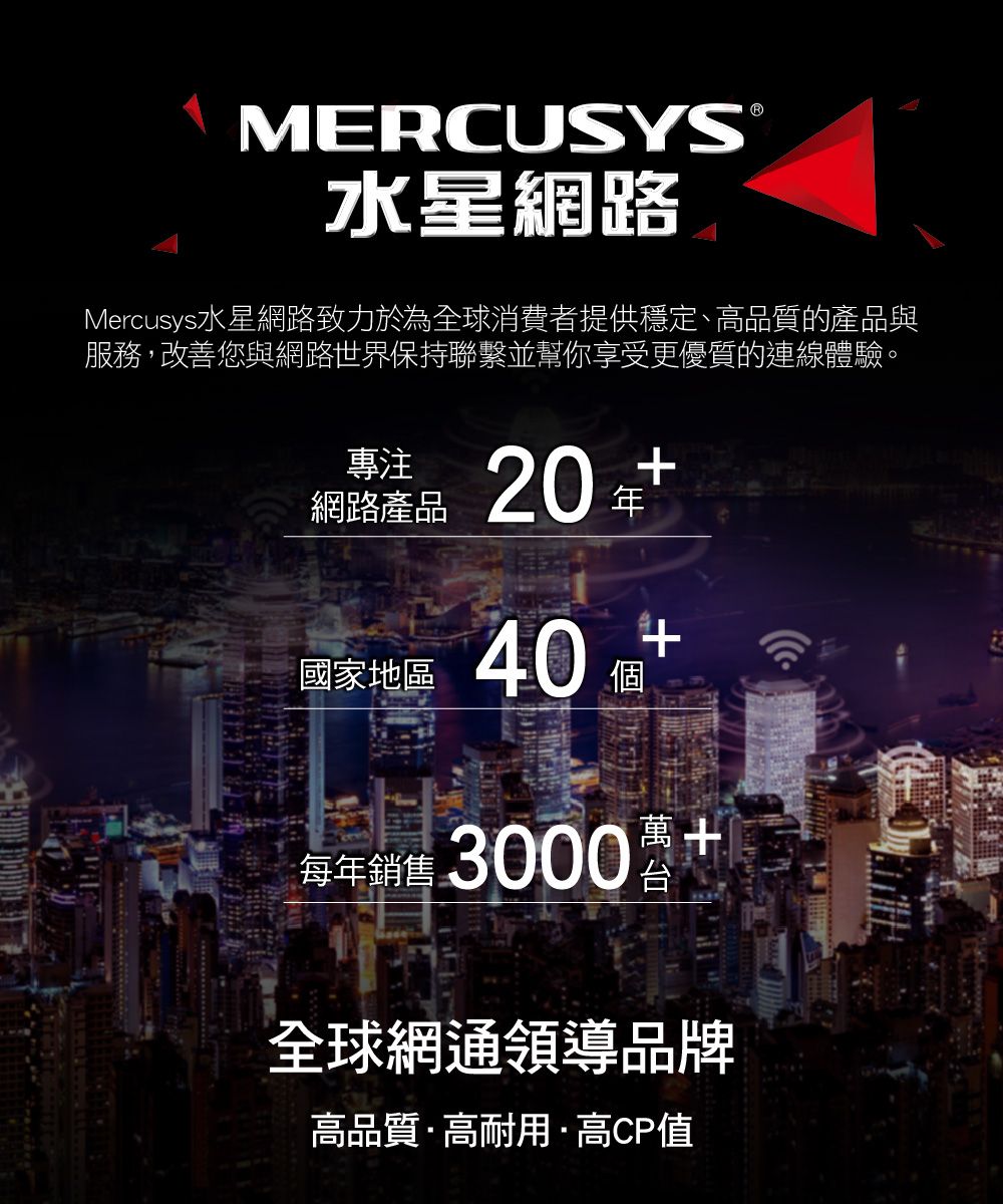 MERCUSYS®水星網路Mercusys水星網路致力於為全球消費者提供穩定、高品質的產品與服務,改善您與網路世界保持聯繫並幫你享受更優質的連線體驗。專注網路產品20國家地區 40 +每年銷售3000萬全球網通領導品牌高品質高耐用·高CP值