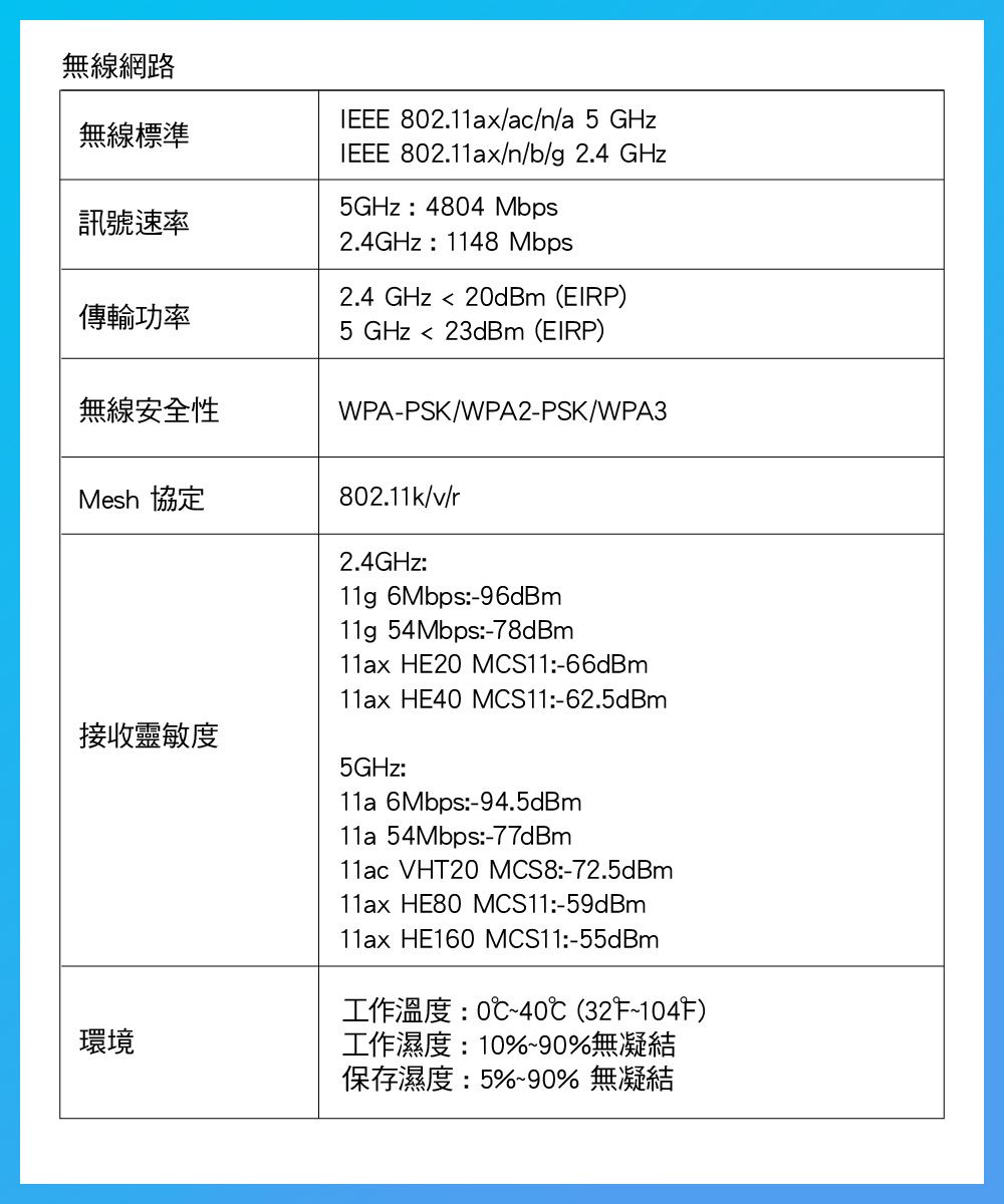 無線網路無線標準訊號速率IEEE 802.11ax/ac/n/a 5 IEEE 802.11ax/n/b/g 2.4  4804 Mbps2.4GHz 1148 Mbps20dBm EIRP)2.4 GHz傳輸功率5 GHz23dBm (EIRP)無線安全性WPA-PSK/WPA2-PSK/WPA3Mesh 協定802.11k/v/r2.4GHz接收靈敏度11g 6Mbps-96dBm11g 54Mbps-78dBm11ax HE20 MCS11:-66dBm11ax HE40 MCS11:-62.5dBm5GHz:11a 6Mbps:-94.5dBm環境11a 54Mbps:-77dBm11ac VHT20 MCS8:-72.5dBm11ax HE80 MCS11:-59dBm11ax HE160 MCS11:-55dBm工作溫度:0℃~40℃ (32~104)工作濕度:10%~90%無凝結保存濕度:5%~90% 無凝結