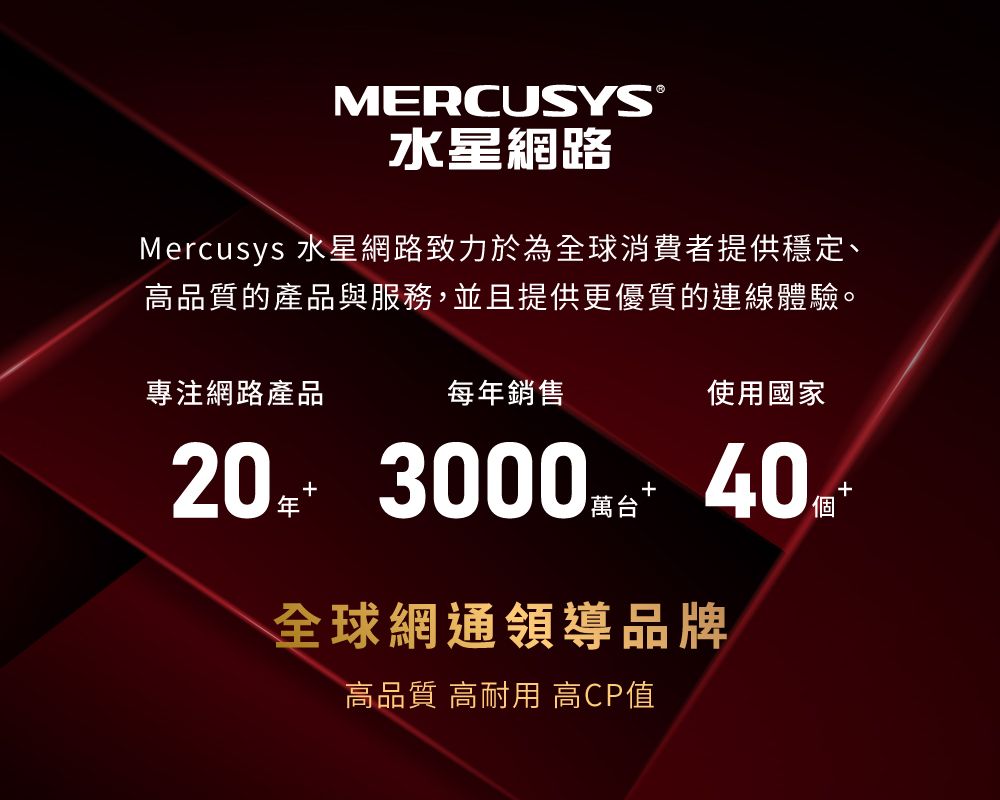 MERCUSYS®水星網路Mercusys 水星網路致力於為全球消費者提供穩定、高品質的產品與服務,並且提供更優質的連線體驗。專注網路產品每年銷售使用國家20 3000 全球網通領導品牌高品質 高耐用 高CP值