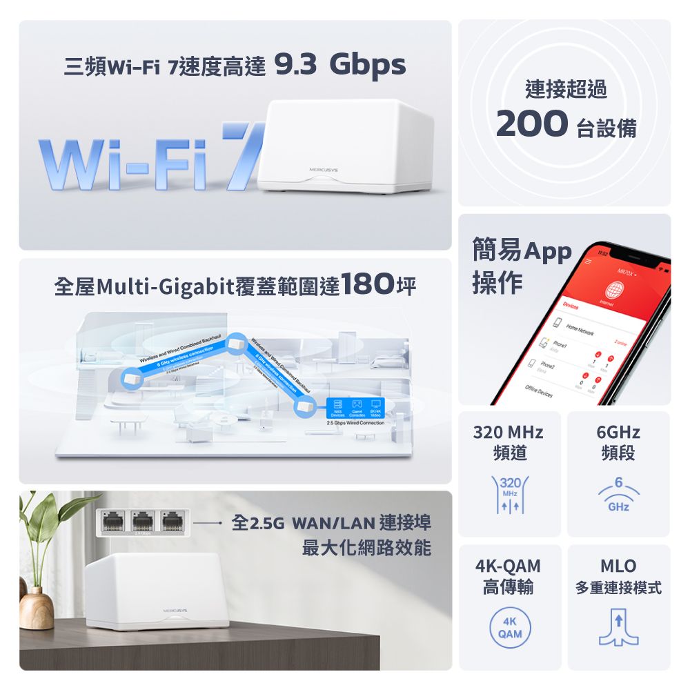 三頻Wi 7速度高達 9.3 Gbps連接超過200 台設備WiFi全屋Multi-Gigabit覆蓋範圍達180坪 and        and   簡易操作 Devices 6  Wred Connection320 頻道320頻段MHzGHz-全2.5G WAN/LAN 連接埠最大化網路效能4K-QAMMLO高傳輸多重連接模式4KQAM