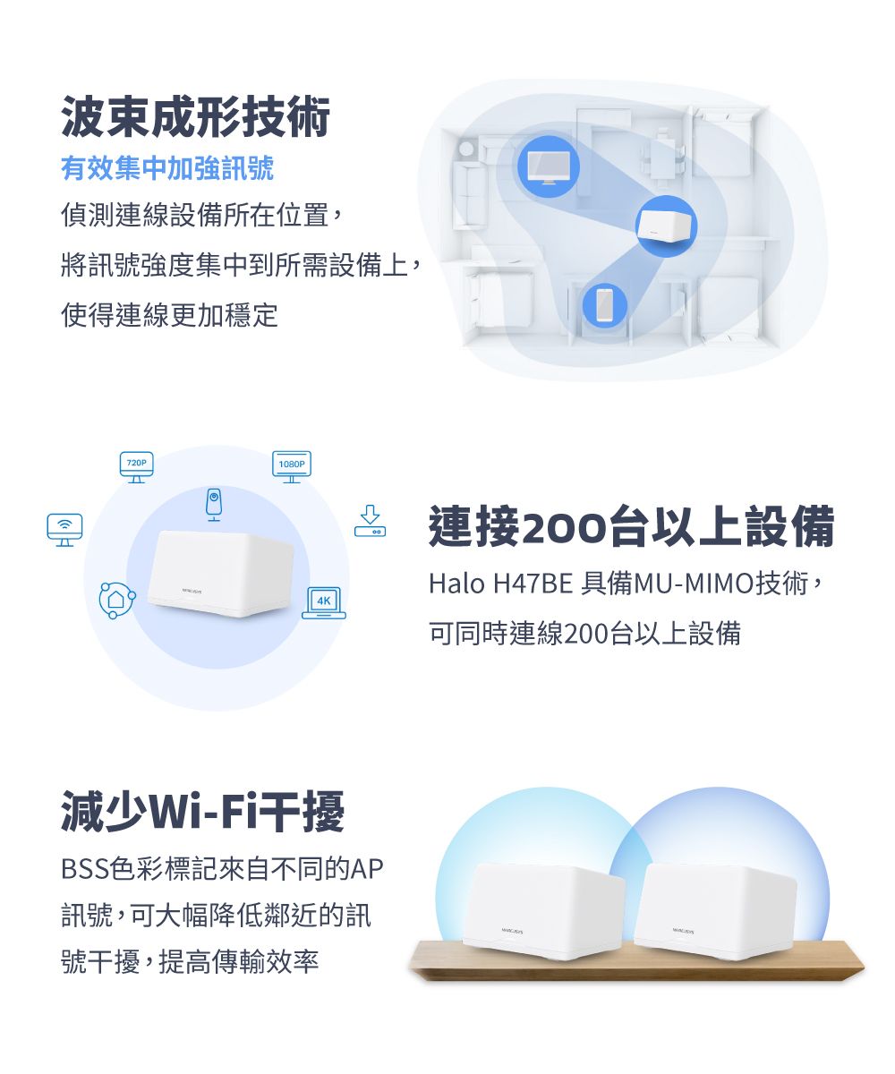 波束成形技術有效集中加強訊號偵測連線設備所在位置,將訊號強度集中到所需設備上,使得連線更加穩定720P1080P 4K減少-Fi干擾BSS色彩標記來自不同的AP訊號,可大幅降低鄰近的訊號干擾,提高傳輸效率 連接200台以上設備Halo H47BE 具備MU-MIMO技術,可同時連線200台以上設備