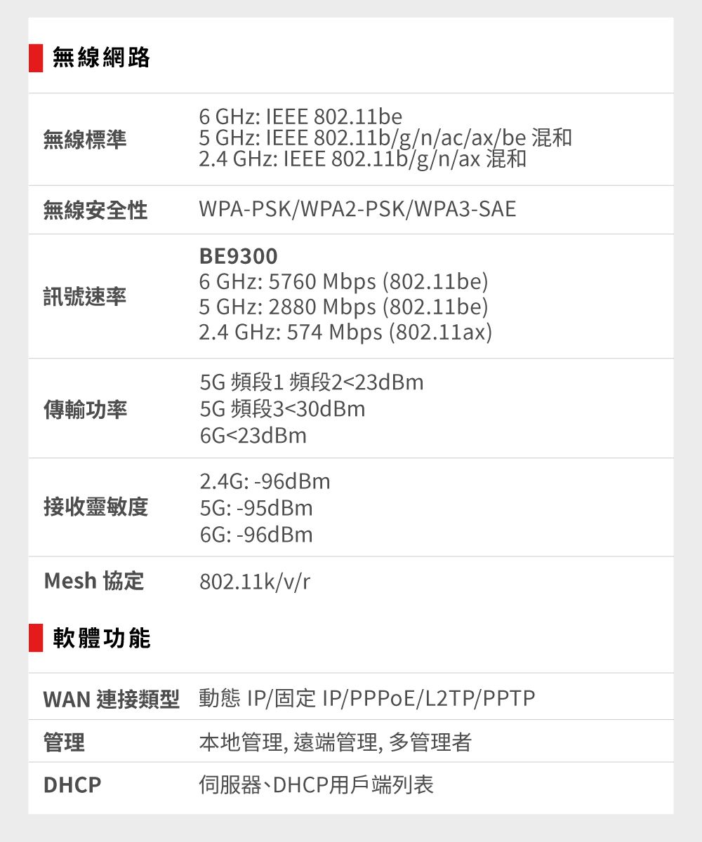 無線網路無線標準無線安全性訊號速率傳輸功率6 GHz: IEEE 802.11be5 GHz: IEEE 802.11b/g/n/ac//be 混和2.4 GHz: IEEE 802.11b/g/n/ax 混和WPA-PSK/WPA2-PSK/WPA3-SAEBE93006 GHz: 5760 Mbps (802.11be)5 GHz: 2880 Mbps (802.11be)2.4 GHz: 574 Mbps (802.11ax)5G 頻段1 頻段223dBm5G 頻段330dBm6G23dBm2.4G: -96dBm接收靈敏度5G: -95dBm6G: -96dBm802.11k/v/rMesh 協定 軟體功能WAN 連接類型動態IP/固定IP/PPPoE/L2TP/PPTP管理本地管理, 遠端管理, 多管理者DHCP伺服器、DHCP用戶端列表