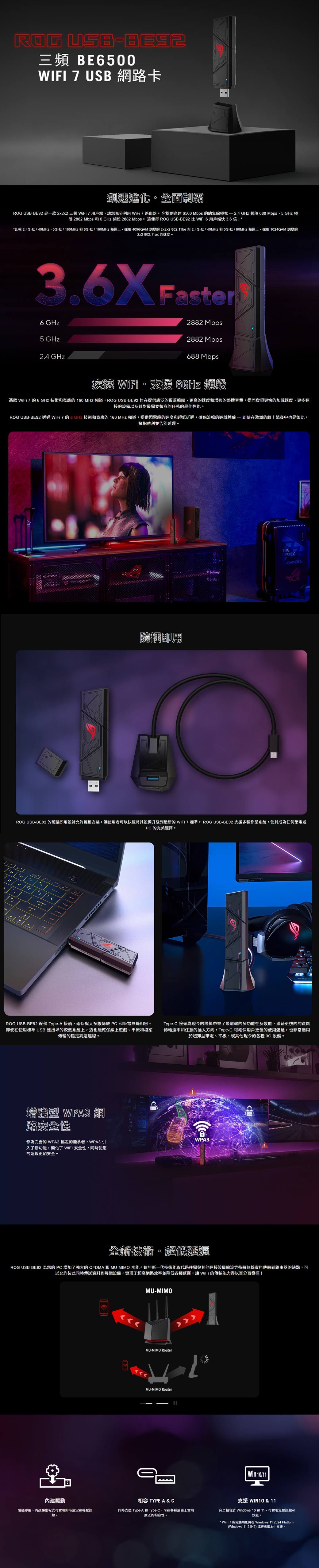 ROG USB-BE92三頻 BE500WIFI 7 USB 路卡進化全面ROG USB-BE92 一款2x2x2 三頻WiFi7 用戶端您充分利用WiFi7路由器 它提供高達 6500 Mbps 總無線頻寬2.4GHz 頻段 688 Mbps、5 GHz 頻段 2882 Mbps 和 6 GHz 頻段 2882 Mbps。 這使得 ROG USB-BE92  WiFi 6 用戶端快3.6倍!*比較 2.4GHz  40MHz、5GHz/ 60MHz 和 /160MHz 頻道上,4096QAM 調變 2x2x2 802.11be 與2.4GHz/40MHz和5GHz / 80MHz 頻道上,採用 1024QAM 調變的2x2 802.11ax 的速度。6 GHz5 GHzFaster2882 Mbps2882 Mbps2.4 GHz688 Mbps WiFi。支援 6GHz 頻段憑藉 WiFi 7 的 6 GHz 和的 160 MHz 頻道,ROG USB-BE92 旨在提供廣泛的覆蓋範圍、更高的速度和的整體容量,從而實現更快的加速度、更多連接的設備以及針對最需要頻寬的任務的最佳性能。ROG USB-BE92 透過 WiFi7 的 6GHz 技術和的 160 MHz 頻道,提供閃電般的速度和超低延遲,確保流暢的遊戲體驗即使在激烈的線上競賽中也是如此,擁抱勝利並告別延遲。插即用THEROG USB-BE92 的隨插即用設計允許輕鬆安裝,讓使用者可以快速將其設備升級到最新的 WiFi 7標準。ROG USB-BE92 支援多種作業系統,使其成為任何筆電或C 的完美選擇。1PPROG USB-BE92 配備 Type-A 接頭,確保與大多數傳統和筆電相容。 Type-C 接頭為現今的設備帶來了最前端的多功能性及效能,憑藉更快的的資料即使在使用標準 USB 連接埠的較舊系統上,這也能確保線上遊戲、串流和檔案 速率和任意的插入方向,Type-C 可確保用戶更佳的使用體驗,也非常適用的穩定高速。於超薄筆電、平板、或其他現今的各種3C設備。增強型 網路安全性作為完善的 WPA2 協定的繼承者,WPA3引入了新功能,簡化了 WiFi 安全性,同時使您的連線更加安全。/WPA3全新技術。超低延遲ROG USB-BE92 為您的 PC 增加了強大的 OFDMA和MU-MIMO 功能。這些新一代技術能取代過往需與其他連接設備輪流等待將無線資料到路由器的缺點,可以允許彼此同時傳送資料到每個設備,實現了超高網路效率並降低各種延遲,讓 WiFi的傳輸能力得以百分百發揮!MU-MIMOMU-MIMO Router*MU-MIMO RouterWin10/11內建驅動隨插即用,內建驅動程式可實現即時設定和輕鬆連線。相容 TYPE A & C同時支援 Type-A 和 Type-C,可在各種設備上實現廣泛的相容性。支援 WIN10 & 11完全相容於 Windows 10 和 11,可實現無縫連線和效能。* WiFi 7 的完整功能將在 Windows 11 2024 Platform(Windows 11 24H2) 或更高版本中支援。
