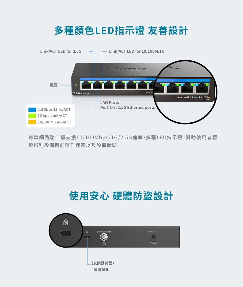 多種顏色LED指示燈 友善設計ACT LED for 2.5GLink/ACT LED for 10/100M/1G電源2.5Gbps Link/ACT1Gbps Link/ACT10/100M Link/ACTD-Link LAN PortsPort 1-8: 2.5G Ethernet portsLink/  每埠網路端口都支援10/100Mbps/1G/2.5G速率,多種LED指示燈,幫助使用者輕鬆辨別設備目前運作速率以及設備狀態使用安心 硬體防盜設計SWITCH GND 1A(交換器背面)防盜鎖孔