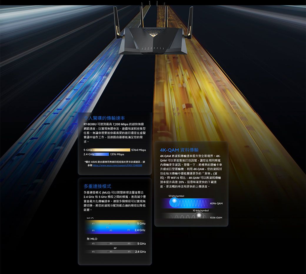 令人驚嘆的RT-可達到最高 7200 Mbps 的超快無線網路速度以實現無縫、遊戲和料密集型任務無論你想要追你最喜愛的節目還是在虛擬會議協作工作,這款路由器滿足您的需求5GHz5764 Mbps1376 Mbps2.4GHz*關於 ASUS 路由器專用無線回程組態的更多詳細資訊,參閱 多重連接模式多重連接模式 (MLO)可以智慧管理流量並聚合2.4 GHz 和 5 GHz 的頻寬,進而減少塞並最大化速率,連接多個頻段可以實現無切換,將您的資料分配到最合適的頻段以降低延4K-QAM 資料傳輸4K-QAM 將資料傳輸速率提升到全新境界QAM 可以更密集地打包訊號,讓您在相同頻寬傳更多資訊想像一下,將標準的輪卡車升級成巨型運輸機:利用4K-QAM,您的資料封包在每次傳輸中都能搬運更多的「貨物」(資料)。 WiFi 6 相比,4K-QAM 可以將資料傳輸速率提升高達 20%,這意味著更快的下載速度、更流暢的串流和更快的上傳速度。12 bits/symbol4096-QAM10 bits/symbol1024-OAM無 MLO 5GHz 2.4 GHz5GHz802.4GHz