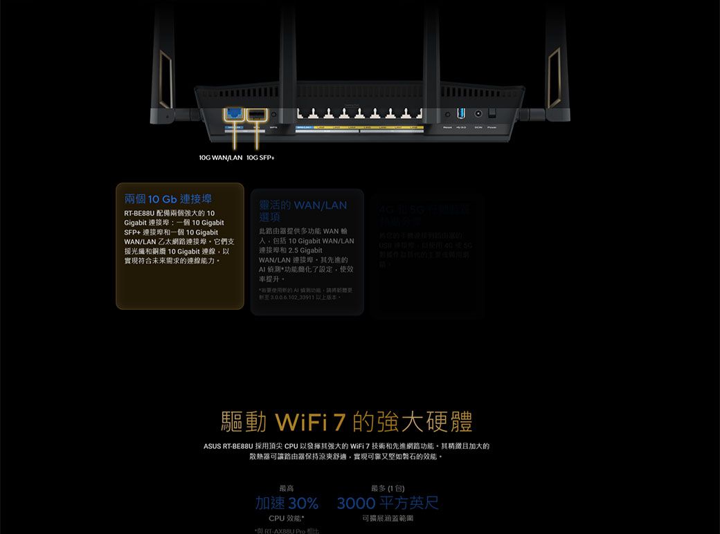 WAN/  SFP+兩個 Gb 連接- 配備兩個強大 Gigabit 連接一個 0 GigabitSFP+連接埠和一個 10 GigabitWAN/LAN 乙太網路連接埠它們支光纖和 10 Gigabit 連線以實現符合未來需求的連線能力靈活的 WAN/LAN選項路由器提供多 WAN 包括 10 Gigabit WAN/LAN連接埠和 2.5 GigabitWAN/LAN 連接埠先進的了設定,率提升的功能,      驅動 WiFi7的強大硬體ASUS RT-BE88U 採用頂尖 CPU 以强大的 WiFi 7 技術和先進網路功能。其加大的散熱器可路由器保持涼爽舒適,實現可靠又堅如磐石的。最高最多 (1包)加速30%3000平方英尺CPU 效能可擴展涵蓋範圍RT-AX88U Pro :