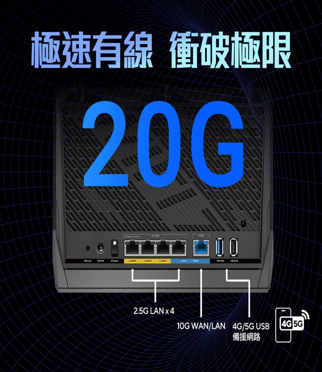 極速有線衝破極限20G 2.50-100-30LANWAN2. LAN x 410G WAN/LAN 4G/5G USB備援網路 4G 5G