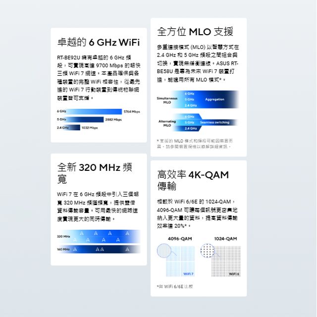 ASUS 華碩 RT-BE92U BE9700 三頻 10G port WiFi 7 路由器(分享器)