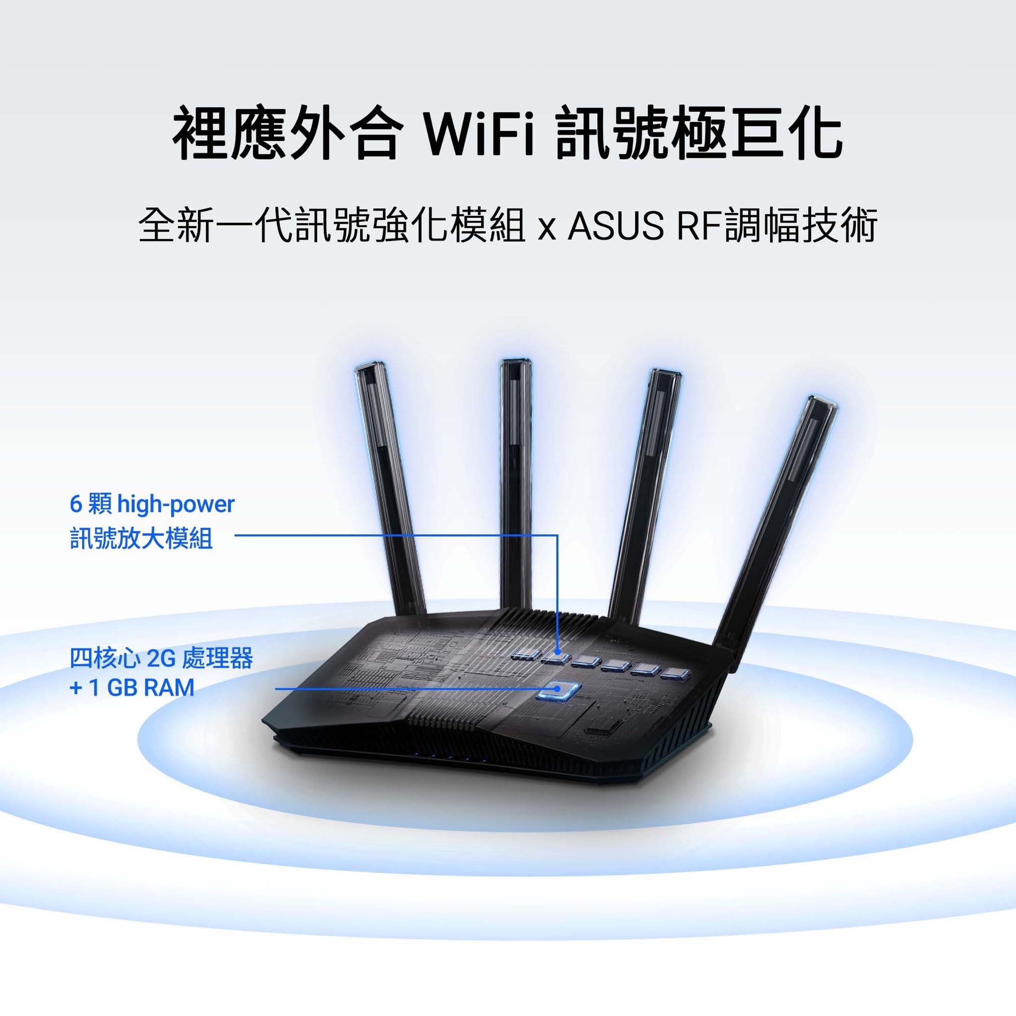 裡應外合 WiFi 訊號極巨化全新一代訊號強化模組  ASUS RF調幅技術6顆 high-power訊號放大模組四核心2G 處理器+ 1 GB RAM