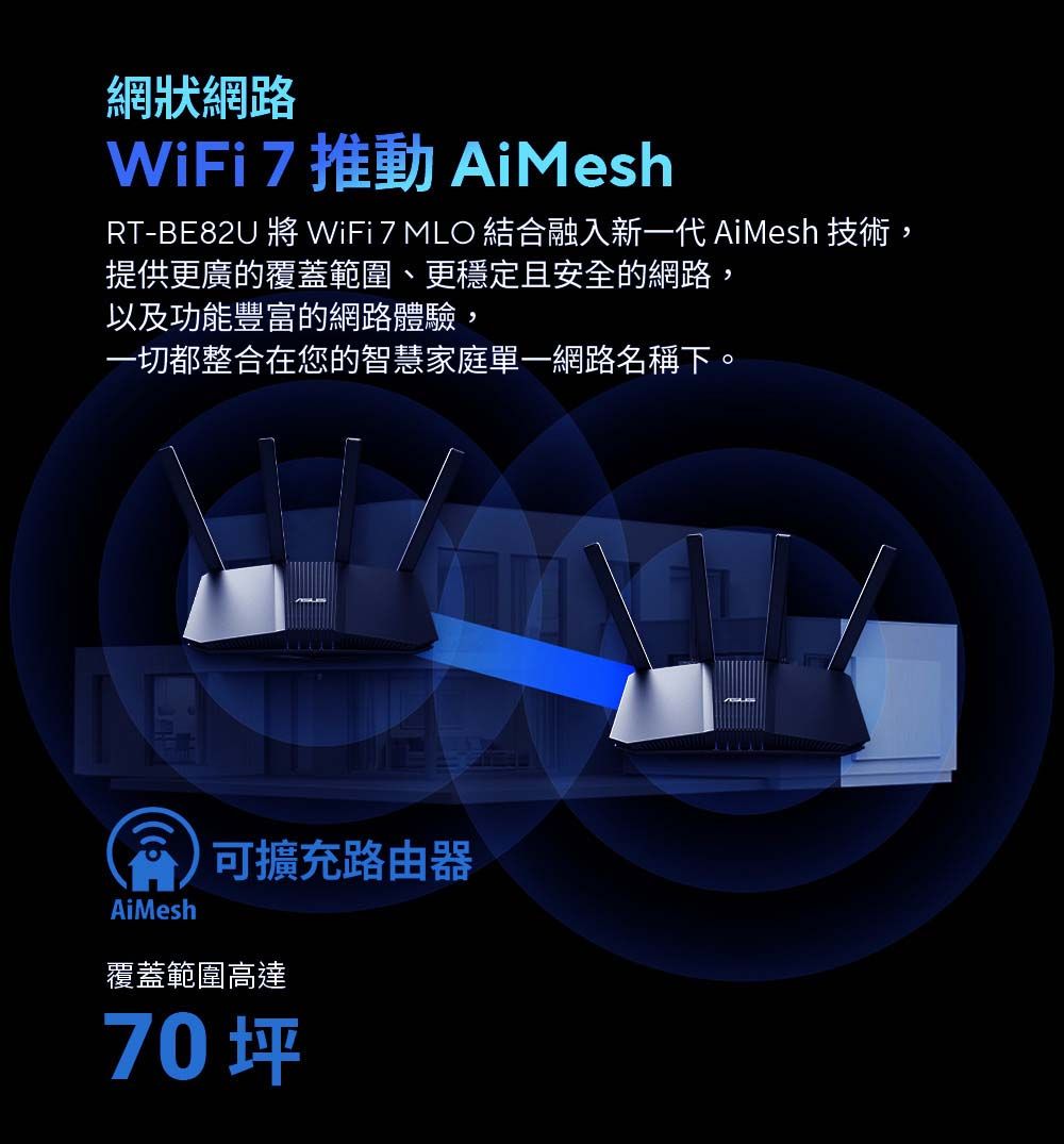網狀網路WiFi 7 推動 AiMeshRT- WiFi 7  結合融入新一代 AiMesh 技術,提供更廣的覆蓋範圍、更穩定且安全的網路,以及功能豐富的網路體驗,一切都整合在您的智慧家庭單一網路名稱下。AiMesh可擴充路由器覆蓋範圍高達70坪