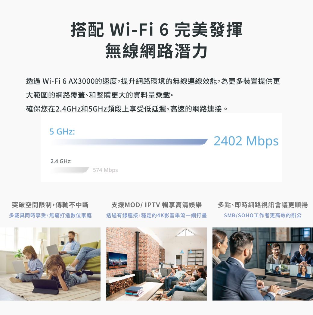 搭配 Wi-Fi6 完美發揮無線網路潛力透過 Wi-Fi 6 AX3000的速度,提升網路環境的無線連線效能,為更多裝置提供更大範圍的網路覆蓋、和整體更大的資料量乘載。確保您在2.4GHz和5GHz頻段上享受低延遲、高速的網路連接。5 GHz:2.4 GHz:574 Mbps2402 Mbps突破空間限制,傳輸不中斷多載具同時享受,無痛打造數位家庭支援MOD/IPTV 暢享高清娛樂透過有線連接,穩定的4K影音串流一網打盡多點、即時網路視訊會議更順暢SMB/SOHO工作者更高效的辦公烤
