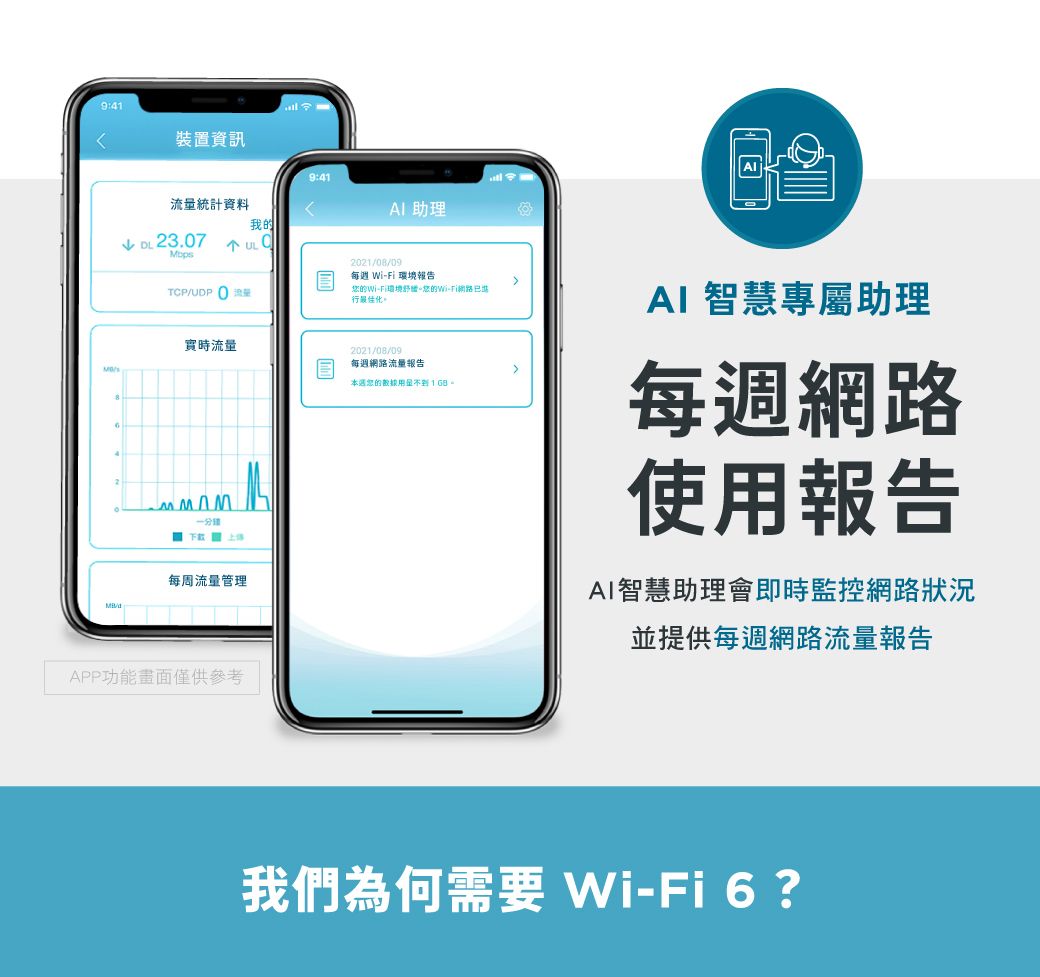 9:41裝置9:41統計資料 助理我UL2021/08/09每週 Wi-Fi 環境報告TCP/ 流量的Wi-Fi環境的Wi-Fi網路最佳化。實時流量一每周流量管理2021/08/09每週網路流量报告您的AI 智慧專屬助理每週網路使用報告AI智慧助理會即時監控網路狀況並提供每週網路流量報告APP功能畫面僅供參考我們為何 Wi-Fi 6?