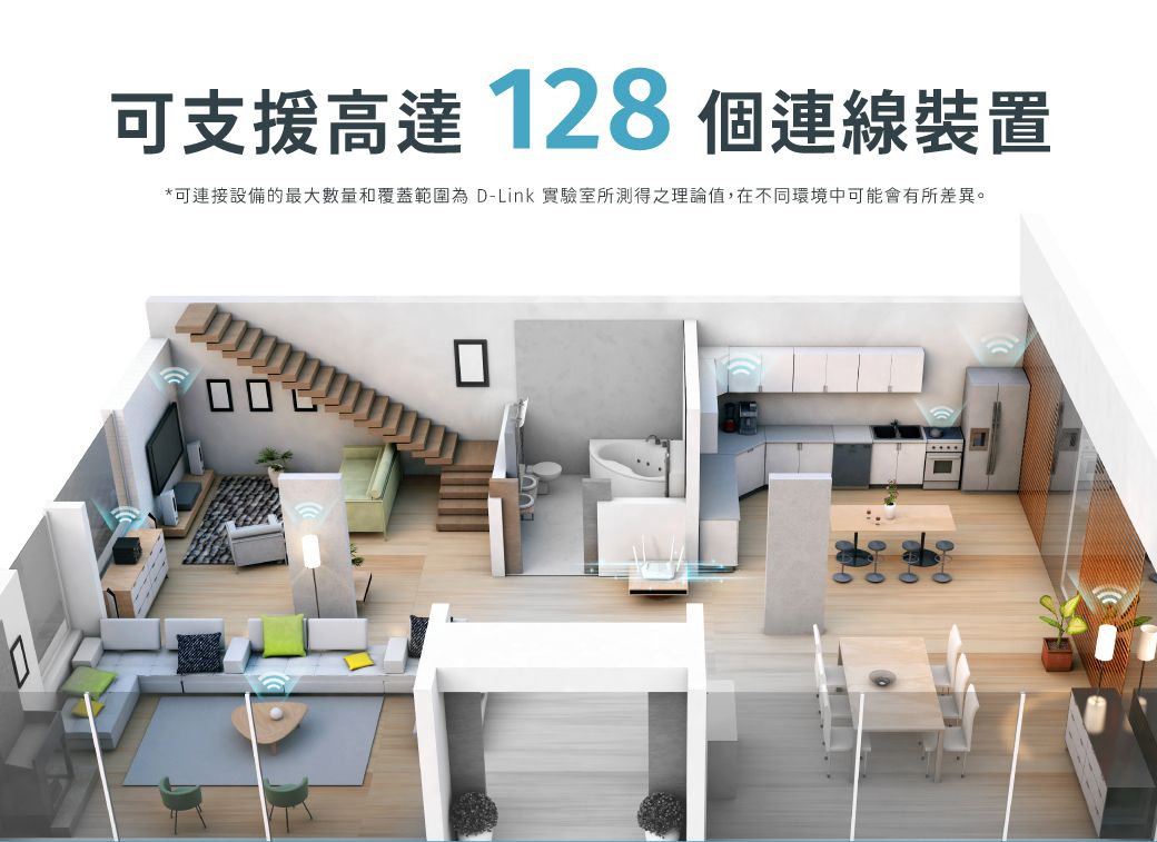 可支援高達 128 個連線裝置*可連接設備的最大數量和覆蓋範圍為 D-Link 實驗室所測得之理論值,在不同環境中可能會有所差異。
