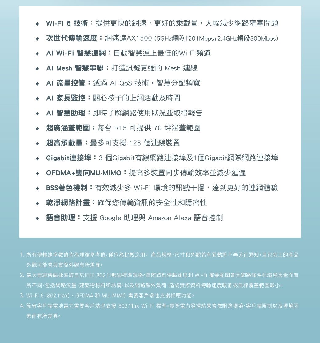 Wi-Fi 6 技術:提供更快的網速,更好的乘載量,大幅減少網路壅塞問題 次世代傳輸速度:網速達AX1500(5GHz頻段1201Mbps+2.4GHz頻段300Mbps) Wi-Fi 智慧連網:自動智慧連上最佳的Wi-Fi頻道Al Mesh 智慧串聯:打造訊號更強的 Mesh 連線AI 流量控管:透過Al  技術,智慧分配頻寬AI 家長監控:關心孩子的上網活動及時間AI 智慧助理:即時了解網路使用狀況並取得報告 超廣涵蓋範圍:每台 R15 可提供70 坪涵蓋範圍 超高承載量:最多可支援128 個連線裝置 Gigabit連接埠:3 個Gigabit有線網路連接埠及1個Gigabit網際網路連接埠OFDMA+雙向MU-MIMO:提高多裝置同步傳輸效率並減少延遲 BSS著色機制:有效減少多 Wi-Fi 環境的訊號干擾,達到更好的連網體驗♦ 乾淨網路計畫:確保您傳輸資訊的安全性和隱密性♦ 語音助理:支援 Google 助理與 Amazon Alexa 語音控制1.所有傳輸速率數值皆為理論參考值,僅作為比較之用。 產品規格、尺寸和外觀若有異動將不再另行通知,且包裝上的產品外觀可能會與實際外觀有所差異。2. 最大無線傳輸速率取自於IEEE 802.11無線標準規格。實際資料傳輸速度和 Wi-Fi覆蓋範圍會網路條件和環境因素而有所不同,包括網路流量、建築物材料和結構,以及網路額外負荷,造成實際資料傳輸速度較低或無線覆蓋範圍較小。3. Wi-Fi6 (802.11ax)、OFDMA 和MU-MIMO 需要客戶端也支援相應功能。4. 節省客戶端電池電力需要客戶端也支援 802.11ax Wi-Fi 標準。實際電力發揮結果會依網路環境、客戶端限制以及環境因素而有所差異。