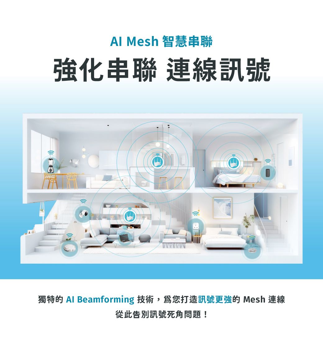 Mesh 智慧串聯強化串聯 連線訊號獨特的 Al Beamforming 技術,您打造訊號更強的 Mesh 連線從此告別訊號死角問題!
