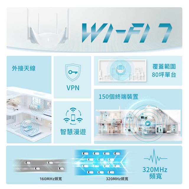 D-Link 友訊 R95 AQUILA PRO AI BE9500 Wi-Fi 7三頻2.5G無線MESH路由器/台灣製造/無線分享器/wifi路由器/wifi7