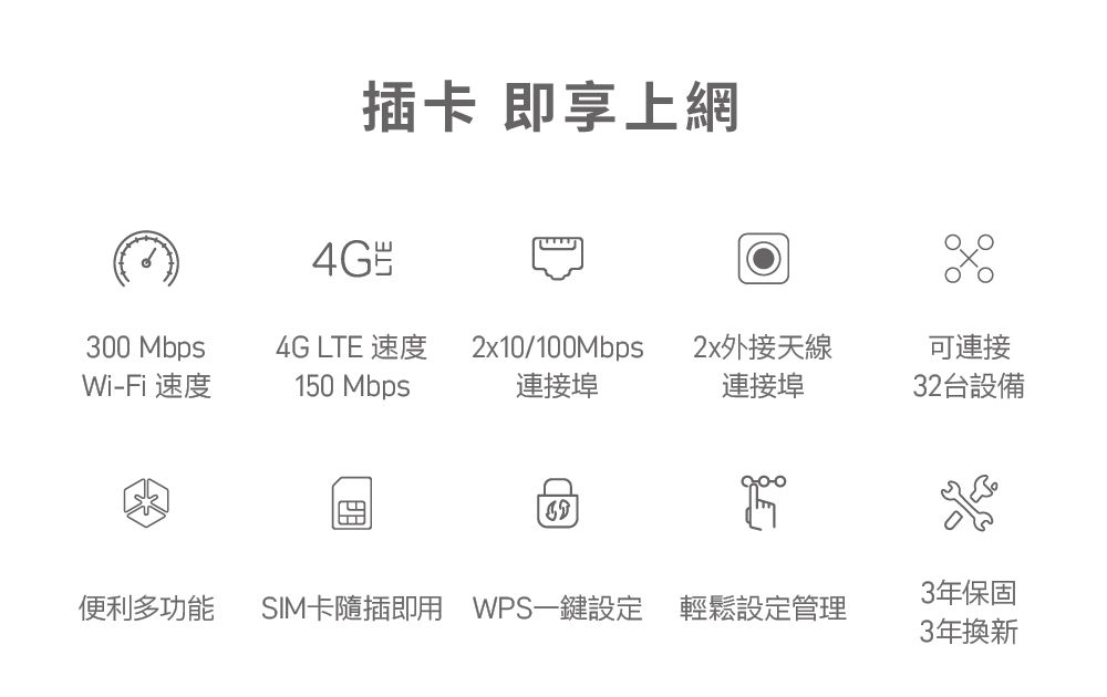 300 MbpsWi-Fi 速度插卡 即享上網4G4G LTE 速度150 Mbps2x10/100Mbps連接埠2x外接天線連接埠可連接32台設備3年保固便利多功能SIM卡隨插即 WPS一鍵設定 輕鬆設定管理3年換新