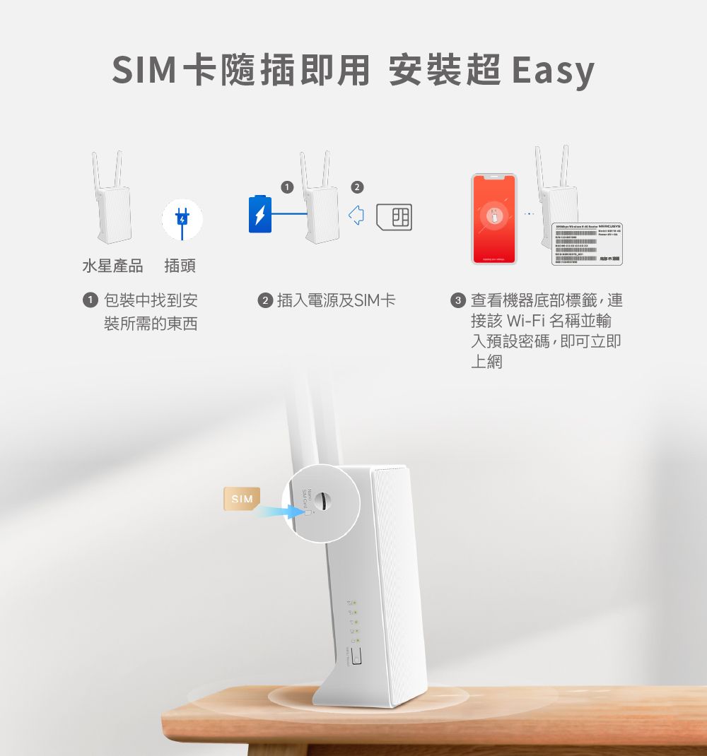 SIM卡插即用 安裝超Easy水星產品 插頭 包裝中找到安 插入電源及SIM卡裝所需的東西SIM 查看機器底部標籤連接該 Wi-Fi 名稱並輸入預設密碼即可立即上網