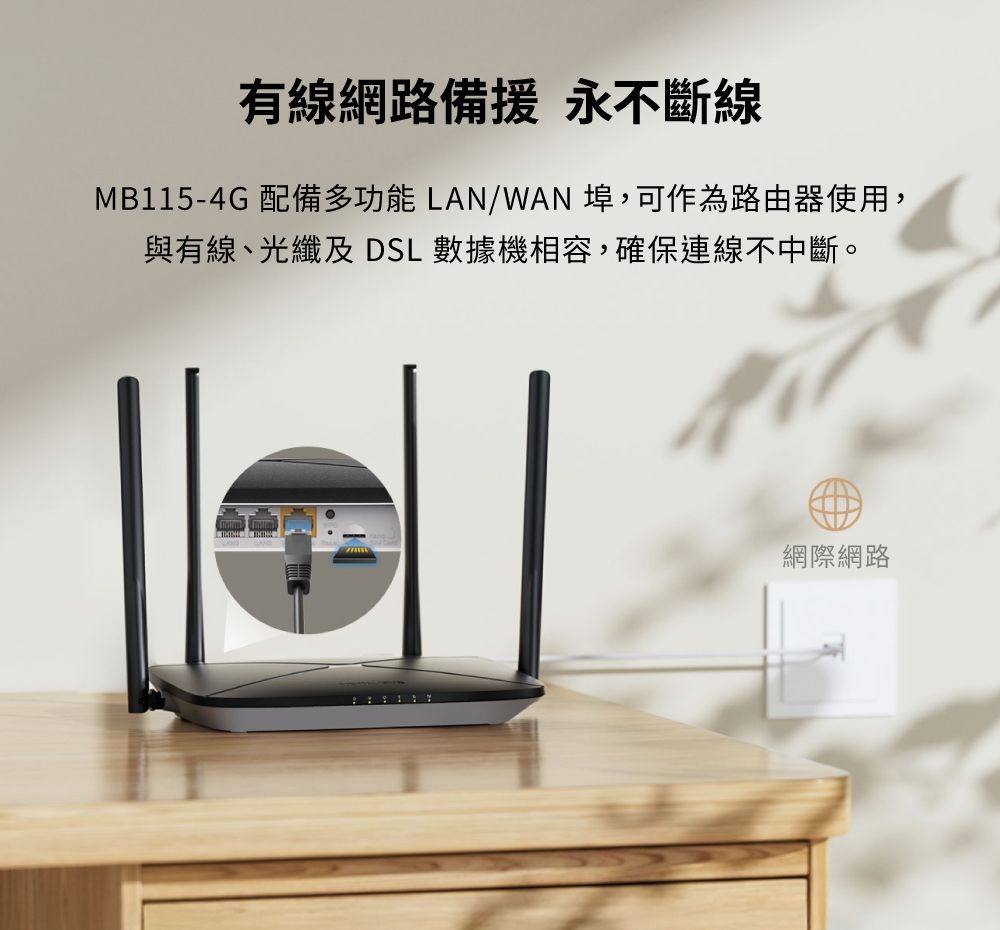 有線網路備 永不斷線MB115-4G 配備多功能LAN/WAN 埠,可作為路由器使用,與有線、光纖及 DSL數據機相容,確保連線不中斷。網際網路