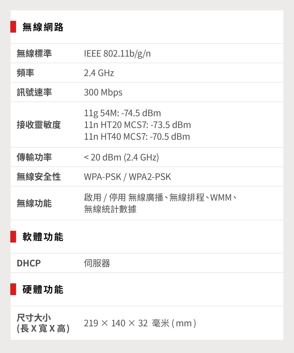 無線網路無線標準IEEE 802.11b/g/n頻率訊號速率2.4 GHz300 Mbps11g 54M: -74.5 dBm接收靈敏度 HT20 MCS7: -73.5 dBm11n HT40 MCS7: -70.5 dBm傳輸功率 20 dBm (2.4 GHz)無線安全性WPA-PSK/WPA2-PSK無線功能啟用 / 停用 無線廣播、無線排程、WMM、無線統計數據 軟體功能DHCP硬體功能尺寸大小伺服器219 × 140 × 32 毫米(mm)(長X寬X高)