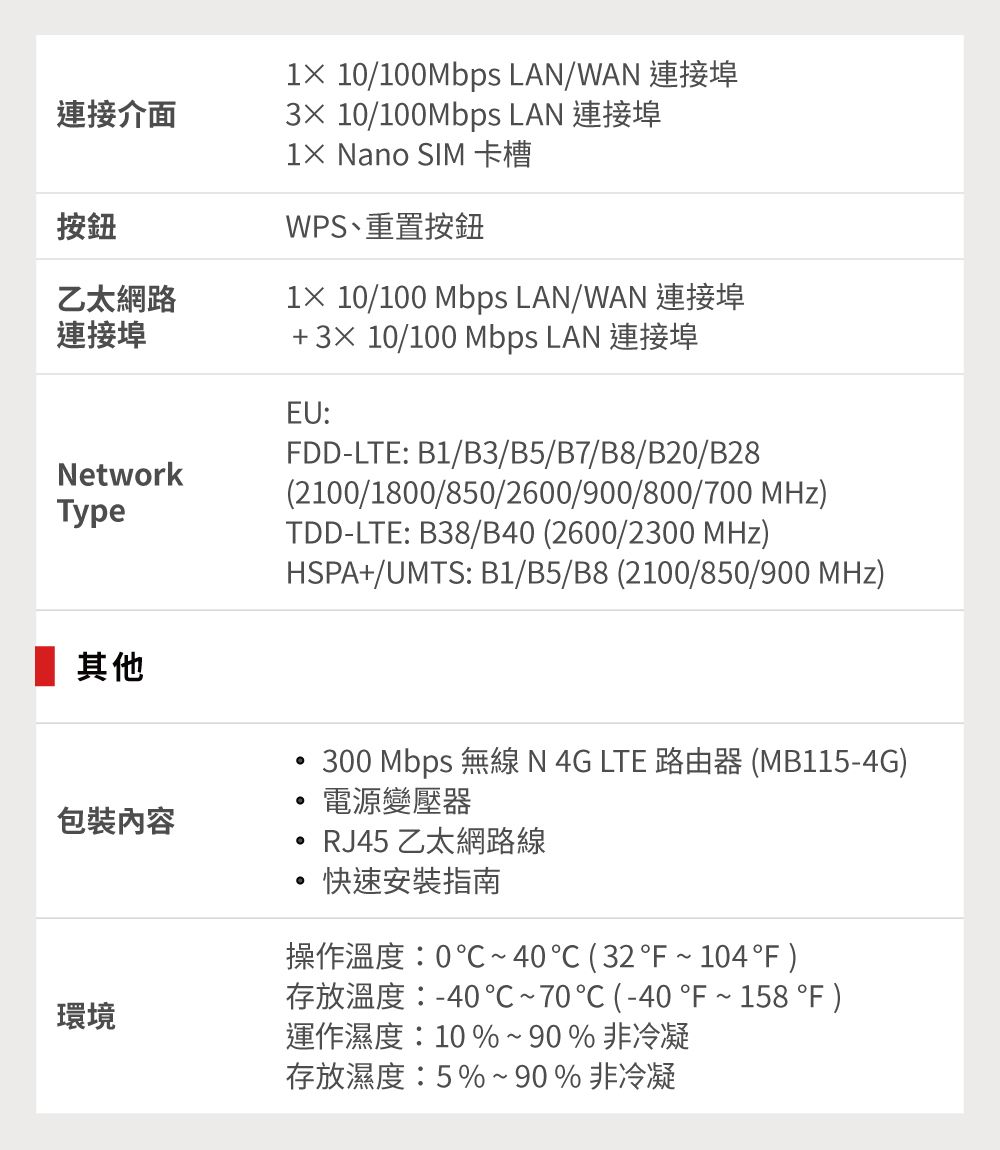 連接介面按鈕乙太網路連接埠NetworkType 0/100Mbps LAN/WAN 連接埠 10/100Mbps LAN 連接埠1× Nano SIM 卡槽WPS、重置按鈕1× 10/100 Mbps LAN/WAN 連接埠+ 3× 10/100 Mbps LAN 連接埠EU:DD-LTE: B1/B3/B5/B7/B8/B20/B28(2100/1800/850/2600/900/800/700 )TDD-LTE: B38/B40(2600/2300 MHz)HSPA+/UMTS: B1/B5/B8 (2100/850/900 MHz) 其他300 Mbps 無線 N 4G LTE 路由器 (MB115-4G)電源變壓器包裝內容RJ45 乙太網路線快速安裝指南環境操作溫度:0~40(32~104)存放溫度:-40℃~70℃ (-40 ~ 158 F )運作濕度:10%~90%非冷凝存放濕度:5%~90%非冷凝