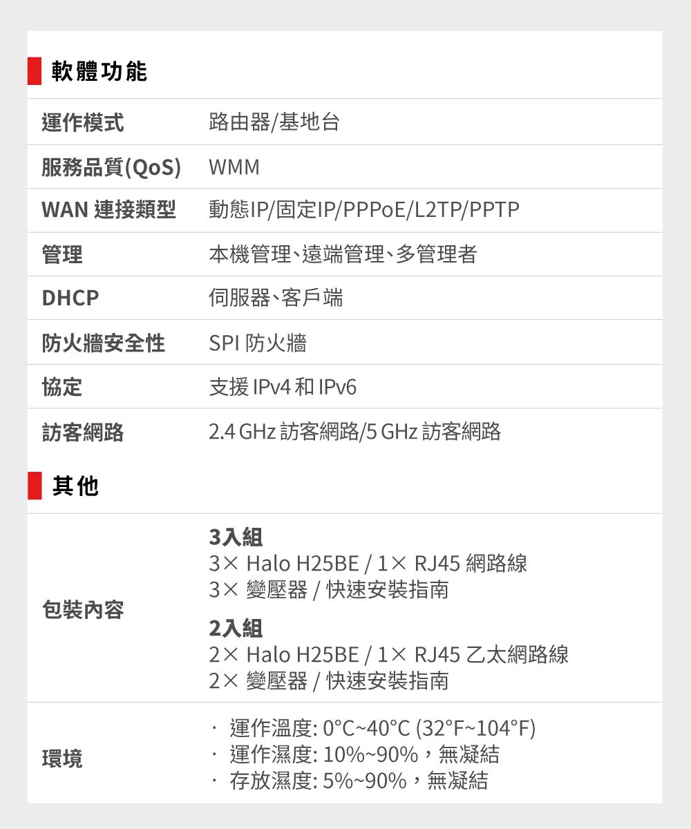 軟體功能路由器基地台運作模式服務品質(QoS)WMMWAN 連接類型動態IP/固定IP/PPPoE/L2TP/PPTP管理本機管理遠端管理、多管理者DHCP伺服器、客戶端防火牆安全性SPI 防火牆協定支援IPv4 和IPv6訪客網路2.4 GHz 訪客網路/5 GHz 訪客網路 其他包裝內容環境3入組3 Halo H25BE/1RJ45網路線3× 變壓器 / 快速安裝指南2入組2× Halo H25BE / 1× RJ45 乙太網路線2× 變壓器/快速安裝指南運作溫度:0~40°C (32°F~104°F)運作濕度:10%~90%,無凝結存放濕度:5%~90%,無凝結