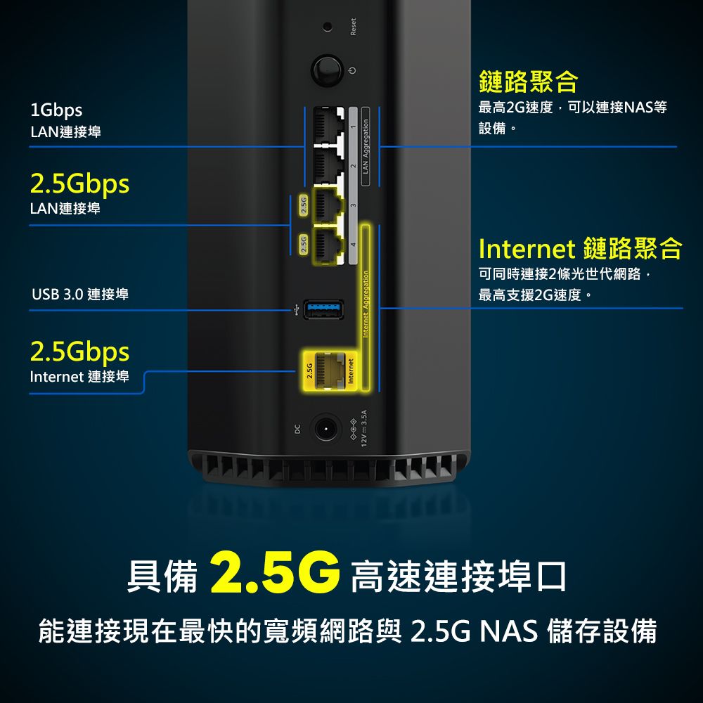 1GbpsLAN連接埠bpsLAN連接埠USB 3.0 連接埠2.5GbpsInternet 連接埠2.5G12V  3.5A2.5G2.5GInternet Aggregation具備 2.5G 高速連接埠口能連接現在最快的寬頻網路與2.5G NAS 儲存設備43LAN Aggregation鏈路聚合最高2G速度,可以連接NAS等設備。Internet 鏈路聚合可同時連接2條光世代網路,最高支援2G速度。