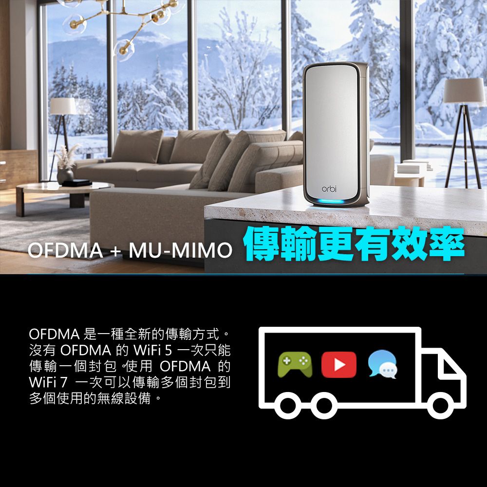 orbiOFDMA  MU-MIMO 傳輸更有效率OFDMA 是一種全新的傳輸方式。沒有 OFDMA 的 WiFi 5一次只能傳輸一個封包使用 OFDMA 的WiFi 7 一次可以傳輸多個封包到多個使用的無線設備。