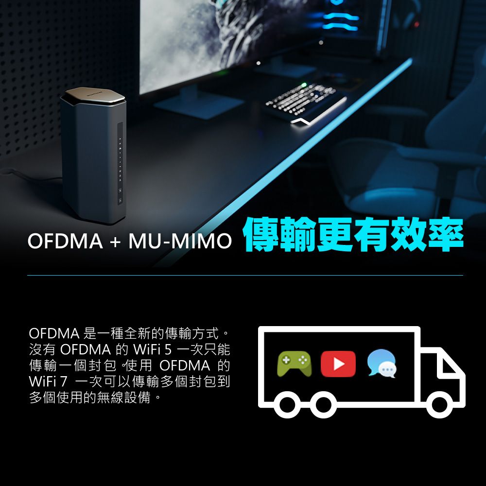 OFDMA + MU-MIMO 傳輸更有效率OFDMA 是一種全新的傳輸方式。沒有 OFDMA 的 WiFi 5 一次只能傳輸一個封包使用 OFDMA 的WiFi7 一次可以傳輸多個封包到多個使用的無線設備。