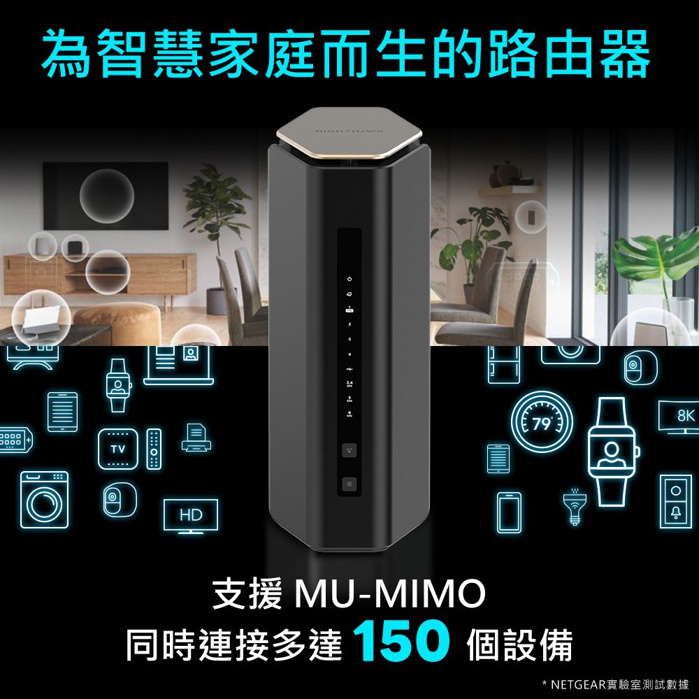 為智慧家庭而生的路由器TVHD   8K79支援 MU-MIMO同時連接多達150 個設備* NETGEAR實驗室測試數據