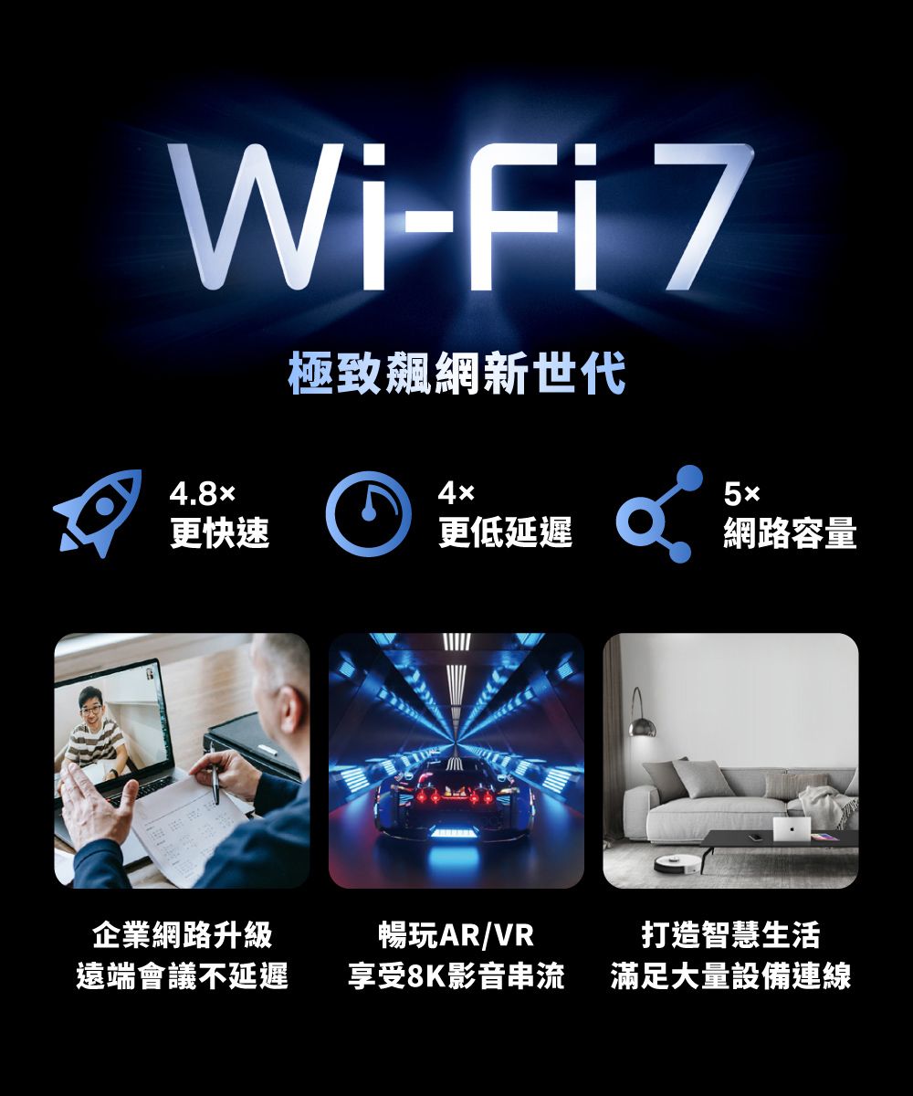 Wi-Fi 7極致飆網新世代4.84x5更快速更低延遲網路容量企業網路升級遠端會議不延遲暢玩AR/VR享受8K影音串流打造智慧生活滿足大量設備連線