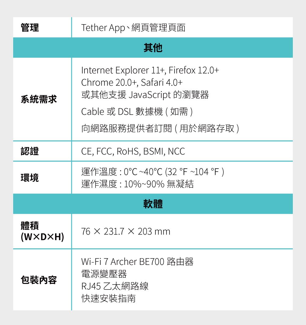 管理系統需求認證環境Tether App、網頁管理頁面其他Internet Explorer 11+, irefox 12.0+Chrome 20.0+, Safari 4.0+或其他支援 JavaScript 的瀏覽器Cable 或 DSL 數據機( 向網路服務提供者訂閱 (用於網路存取)CE, FCC, RoHS, BSMI, NCC運作溫度:0℃~40C (32F ~104 °F)運作濕度:10%~90% 無凝結軟體體積76  231.7  203 mm(WXDXH)包裝內容Wi-Fi 7 Archer BE700 路由器電源變壓器RJ45 乙太網路線快速安裝指南
