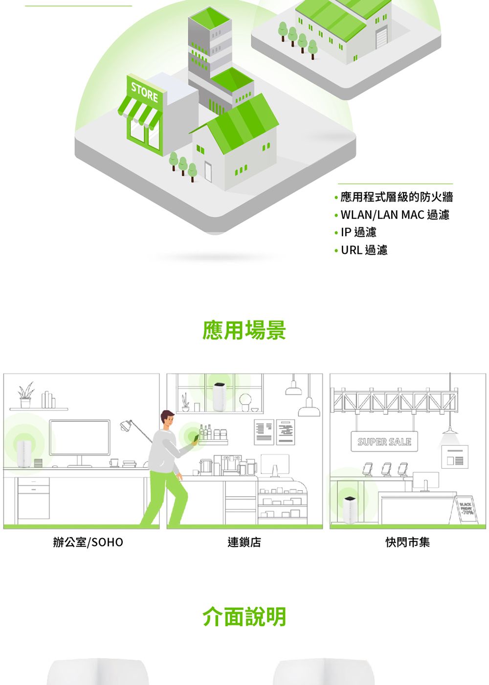 STORE應用程式層級的防火牆 WLAN/LAN MAC 過濾IP過濾應用場景URL過濾SUPER SALE辦公室/SOHO連鎖店快閃市集介面說明