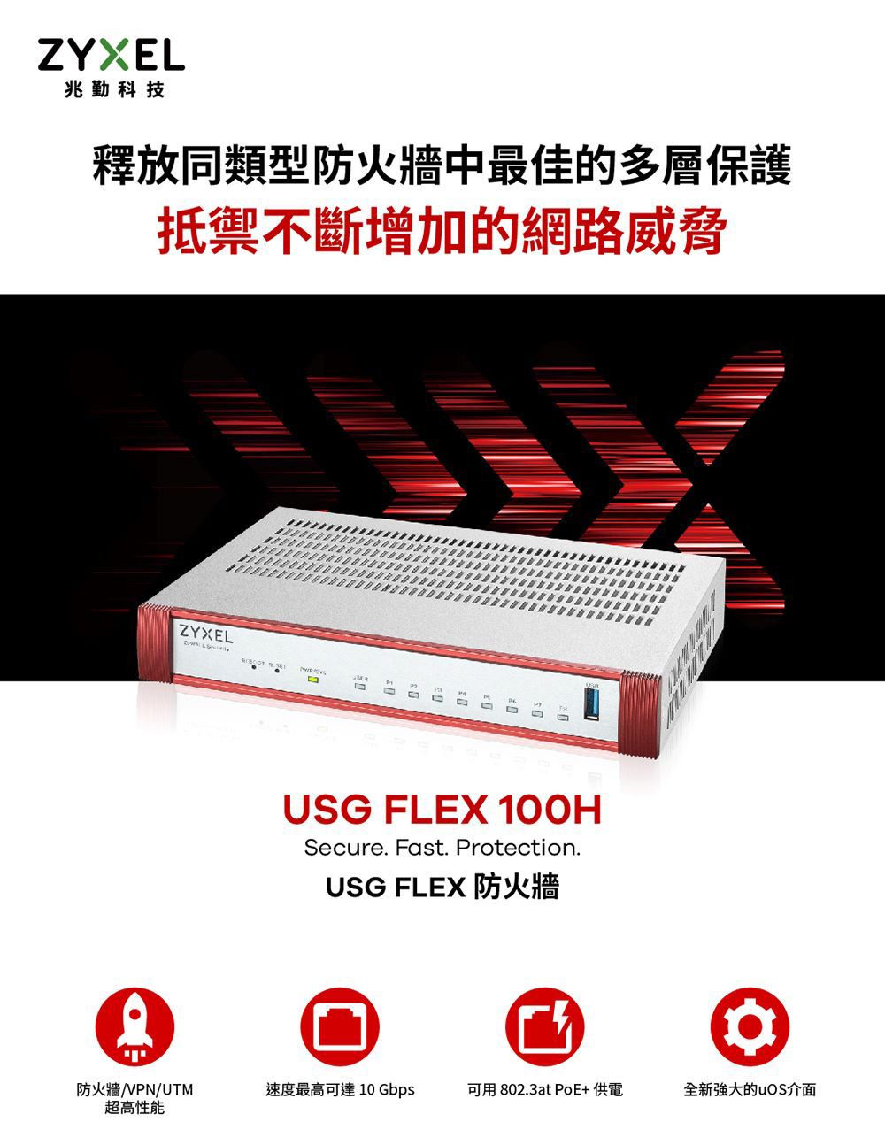 ZYXE兆勤科技釋放類型防火牆中最佳的多層保護抵禦不斷增加的網路威脅LZYXEL同USG FLEX 100HSecure. Fast. Protection.USG FLEX 防火牆防火牆/VPN/UTM超高性能速度最高可達 10 Gbps可用 802.3at PoE+供電全新強大的uOS介面