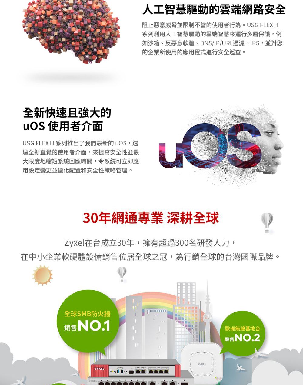 全新快速且強大的 使用者介面USG FLEX H 系列推出了我們最新的uOS,透過全新直覺的使用者介面,來提高安全性並最大限度地缩短系統回應時間,令系統可立即應用設定變更並優化配置和安全性策略管理。人工智慧驅動的雲端網路安全阻止惡意威脅並限制不當的使用者行為。USG FLEX H系列利用人工智慧驅動的雲端智慧來運行多層保護,例如沙箱、反惡意軟體、DNS/IP/URL過濾、IPS,並對您的企業所使用的應用程式進行安全巡查。30年網通專業 深耕全球Zyxel在台成立30年,擁有超過300名研發人力,在中小企業軟硬體設備銷售位居全球之冠,為行銷全球的台灣國際品牌。全球SMB防火牆銷售NO.1ZYXEL歐洲無線基地台銷售NO.2