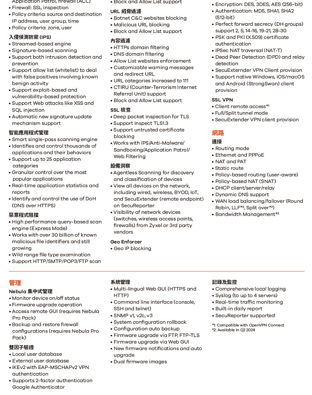 Application Patrol  Firewall SSL inspection Policy criteria: source and destinationIP address user group time Policy criteria: zone user入侵偵測防禦IPS) Streamed-based engine Signature-based scanning Support both intrusion detection andpreventionSupport allow list whitelist) to dealwith false positives involving knownbenign activitySupport exploit-based andvulnerability-based protection Support Web attacks like XSS andSQL injectionAutomatic new signature updatemechanism support智能應用程式管理 Smart single-pass scanning engine Identifies and control thousands ofapplications and their behaviors Support up to 5 applicationcategories Granular control over the mostpopular applications Real-time application statistics andreports Identify and control the use of DNS over )惡意程式阻擋 High performance query-based scanengine Express Mode) Works with over 30 billion of knownmalicious file identifiers and stillgrowing Wild range file type examination Support HTTPSMTP/POP3/FTP scan Block and Allow List supportURL 威脅過濾 Botnet C&C websites blockingMalicious URL blockingBlock and Allow List support內容過濾 HTTPS domain filteringDNS domain filtering Allow List websites enforcement Customizable warning messagesand redirect URL URL categories increased to 1CTIRU (Counter-Terrorism InternetReferral Unit) support and Allow List supportSSL 檢查 Deep packet inspection for  Support inspect TLS1.3Support untrusted certificateblocking Works with IPS/Anti-Malware/Sandboxing/Application Patrol/Web Filtering設備洞察 Agentless Scanning for discoveryand classification of devices View all devices on the networkincluding wired, wireless, BYOD, ,and SecuExtender (remote endpoint)on SecuReporterVisibility of network devices(switches, wireless access points,firewalls) from Zyxel or 3rd partyvendorsGeo Enforcer Geo IP blocking Encryption: DES, 3DES, AES (56-bit) Authentication: MD5, SHA1, SHA(512-bit)Perfect forward secrecy (DH groups)support 2, 5, 14-16, 19-21, 28-30 PSK and PKI (X.509) certificateauthentication  NAT traversal (NAT-T) Dead Peer Detection (DPD) and relaydetection SecuExternder VPN Client provisionSupport native Windows, /and Android (Strong Swan) clientprovisionSSL VPN Client remote access1Full/Split tunnel mode SecuExtender VPN client provision網路連接 Routing mode Ethernet and  NAT and PAT Static route Policy-based routing (user-aware)Policy-based NAT (SNAT) DHCP client/server/relay Dynamic DNS supportWAN load balancing/failover (RoundRobin, LLF, Split over2) Bandwidth Management2管理Nebula 集中式管理 Monitor device on/off statusFirmware upgrade operation Access remote GUI (requires NebulaPro Pack)Backup and restore firewallconfigurations (requires Nebula ProPack)雙因子驗證Local user database External user database  with EAP-MSCHAPV2 VPNauthenticationSupports 2-factor authenticationGoogle Authenticator系統管理 Multi-lingual Web GUI (HTTPS andHTTP) Command line interface (console,SSH and telnet) SNMP , , v3 System configuration rollback⚫ Configuration auto backup Firmware upgrade via FTP, FTP-TLSFirmware upgrade via Web GUI New firmware notifications and autoupgradeDual firmware images記錄及監控 Comprehensive local loggingSyslog (to up to 4 servers)Real-time traffic monitoring Built-in daily report.SecuReporter supported1: Compatible with OpenVPN Connect2: Available in Q2 2024