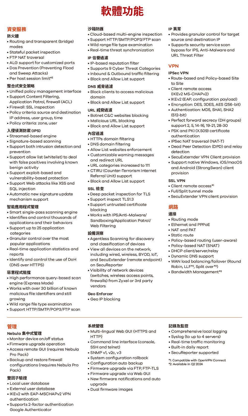 資安服務防火牆 Routing and transparent bridge)modesStateful packet inspection NAT traversal ALG support for customized ports Dos Prevention Preventing Floodand Sweep Attacks) host session limit整合式安全策略 Unified policy management interface Support Content FilteringApplication Patrol firewall (ACL)Firewall SSL inspectionPolicy criteria: source and destinationIP address user group timePolicy criteria: zone, user入侵偵測防禦(IPS)Streamed-based engine Signature-based scanningSupport both intrusion detection andpreventionSupport allow list (whitelist) to dealwith false positives involving knownbenign activitySupport exploit-based andvulnerability-based protectionSupport Web attacks like XSS andSQL injection Automatic new signature updatemechanism support智能應用程式管理 Smart single-pass scanning engine Identifies and control thousands ofapplications and their behaviorsSupport up to 5 applicationcategories Granular control over the mostpopular applicationsReal-time application statistics andreportsIdentify and control the use of (DNS over HTTPS)惡意程式阻擋High performance query-based scanengine (Express Mode) Works with over 30 billion of knownmalicious file identifiers and stillgrowing Wild range file type examination Support HTTP/SMTP/POP3/FTP scan軟體功能沙箱防護Cloud-based multi-engine inspection Support HTTP/SMTP/POP3/FTP scan Wild range file type examination Real-time threat synchronizationIP 信譽過濾 IP-based reputation filter Supports 9 Cyber Threat CategoriesInbound & Outbound traffic filtering Block and Allow List supportDNS 威脅過濾 Block clients to access maliciousdomainBlock and Allow List supportURL 威脅過濾Botnet C&C websites blockingMalicious URL blockingBlock and Allow List support內容過濾HTTPS domain filteringDNS domain filtering Allow List websites enforcement Customizable warning messagesand redirect URL URL categories increased to 1CTIRU (Counter-Terrorism InternetReferral Unit) supportBlock and Allow List supportSSL 檢查Deep packet inspection for TLSSupport inspect TLS1.3Support untrusted certificateblocking Works with IPS/Anti-Malware/Sandboxing/Application Patrol/Web Filtering設備洞察Agentless Scanning for discoveryand classification of devices View all devices on the network,including wired, wireless, BYOD, ,and SecuExtender (remote endpoint)on SecuReporterVisibility of network devices(switches, wireless access points,firewalls) from Zyxel or 3rd partyvendorsGeo EnforcerGeo IP blockingIP 異常 Provides granular control for targetsource and destination IP Supports security service scanbypass for IPS, Anti-Malware andURL Threat FilterVPNIPSec VPNRoute-based and Policy-based Siteto SiteClient remote access( MS-CHAPv)  (EAP, configuration payload)Encryption: DES, 3DES, AES (56-bit) Authentication: MD5, SHA1, SHA2(512-bit) Perfect forward secrecy (DH groups)support 2, 5, 14-16, 19-21, 28-30⚫ PSK and PKI (X.509) certificateauthentication IPSec NAT traversal (NAT-T) Dead Peer Detection (DPD) and relaydetection SecuExternder VPN Client provisionSupport native Windows, /and Android (Strong Swan) clientprovisionSSL VPN Client remote access1Full/Split tunnel mode SecuExtender VPN client provision網路連接Routing modeEthernet and NAT and PAT Static routePolicy-based routing (user-aware) Policy-based NAT (SNAT) DHCP client/server/relay⚫ Dynamic DNS support WAN load balancing/failover (RoundRobin, LLF2, Split over2)Bandwidth Management2管理Nebula 集中式管理Monitor device on/off statusFirmware upgrade operation Access remote GUI (requires NebulaPro Pack)Backup and restore firewallconfigurations (requires Nebula ProPack)雙因子驗證Local user databaseExternal user database  with EAP-MSCHAPV2 VPNauthenticationSupports 2-factor authenticationGoogle Authenticator系統管理Multi-lingual Web GUI (HTTPS andHTTP) Command line interface (console,SSH and telnet) SNMP , , v3 System configuration rollback.Configuration auto backup Firmware upgrade via FTP, FTP-TLSFirmware upgrade via Web GUI New firmware notifications and autoupgrade firmware images記錄及監控 Comprehensive local loggingSyslog (to up to 4 servers) Real-time traffic monitoringBuilt-in daily report SecuReporter supported1: Compatible with OpenVPN Connect2: Available in  2024