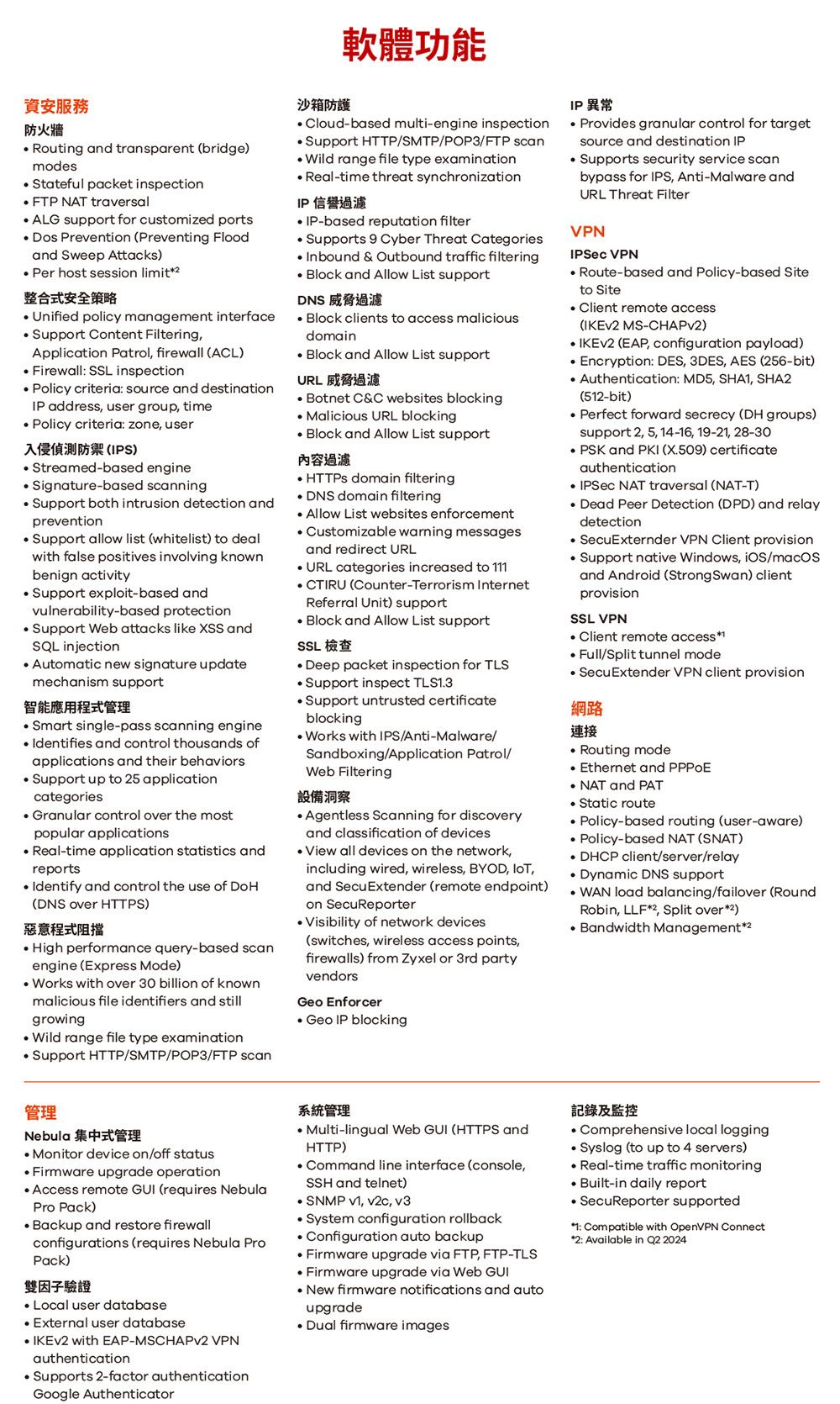 資安服務防火牆 Routing and transparent bridge)modesStateful packet inspection NAT traversal support for customized ports Dos Prevention Preventing Floodand Sweep Attacks)Per host session limit整合式安全策略 Unified policy management interface Support Content FilteringApplication Patrol firewall (ACL)Firewall SSL inspectionPolicy criteria: source and destinationIP address user group, timePolicy criteria: zone, user入侵偵測防禦(IPS).Streamed-based engine Signature-based scanningSupport both intrusion detection andpreventionSupport allow list (whitelist) to dealwith false positives involving knownbenign activitySupport exploit-based andvulnerability-based protectionSupport Web attacks like XSS andSQL injection Automatic new signature updatemechanism support智能應用程式管理Smart single-pass scanning engineIdentifies and control thousands ofapplications and their behaviorsSupport up to 5 applicationcategories Granular control over the mostpopular applicationsReal-time application statistics andreportsIdentify and control the use of (DNS over HTTPS)惡意程式阻擋High performance query-based scanengine (Express Mode) Works with over 30 billion of knownmalicious file identifiers and stillgrowingWild range file type examination Support HTTP/SMTP/POP3/FTP scan軟體功能沙箱防護 Cloud-based multi-engine inspectionSupport HTTP/SMTP/POP3/FTP scan Wild range file type examinationReal-time threat synchronizationIP 信譽過濾IP-based reputation filter Supports 9 Cyber Threat Categories Inbound & Outbound traffic filteringBlock and Allow List supportDNS 威脅過濾 Block clients to access maliciousdomainBlock and Allow List supportURL 威脅過濾 C&C websites blockingMalicious URL blockingBlock and Allow List support內容過濾HTTPS domain filteringDNS domain filteringAllow List websites enforcement Customizable warning messagesand redirect URL URL categories increased to 1 (Counter-Terrorism InternetReferral Unit) supportBlock and Allow List supportSSL 檢查 Deep packet inspection for TLSSupport inspect TLS1.3Support untrusted certificateblocking Works with IPS/Anti-Malware/Sandboxing/Application Patrol/Web Filtering設備洞察 Agentless Scanning for discoveryand classification of devices View all devices on the network,including wired, wireless, BYOD, ,and SecuExtender (remote endpoint)on SecuReporterVisibility of network devices(switches, wireless access points,firewalls) from Zyxel or 3rd partyvendorsGeo EnforcerGeo IP blockingIP 異常 Provides granular control for targetsource and destination IPSupports security service scanbypass for IPS, Anti-Malware andURL Threat FilterVPNIPSec VPNRoute-based and Policy-based Siteto Site Client remote access( MS-CHAPv)  (EAP, configuration payload)Encryption: DES, 3DES, AES (256-bit).Authentication: MD5, SHA1, SHA2(512-bit) Perfect forward secrecy (DH groups)support 2, 5, 14-16, 19-21, 28-30 PSK and PKI (X.509) certificateauthentication NAT traversal (NAT-T) Dead Peer Detection (DPD) and relaydetection SecuExternder VPN Client provision Support native Windows, /and Android (Strong Swan) clientprovisionSSL VPN remote access1Full/Split tunnel mode SecuExtender VPN client provision網路連接Routing mode Ethernet and NAT and  Static route Policy-based routing (user-aware)Policy-based NAT (SNAT) DHCP client/server/relayDynamic DNS support WAN load balancing/failover (RoundRobin, LLF, Split over2)Bandwidth Management2管理Nebula 集中式管理Monitor device on/off statusFirmware upgrade operation Access remote GUI (requires NebulaPro Pack)Backup and restore firewallconfigurations (requires Nebula ProPack)雙因子驗證Local user databaseExternal user database with EAP-MSCHAPV2 VPNauthenticationSupports 2-factor authenticationGoogle Authenticator系統管理Multi-lingual Web GUI (HTTPS andHTTP) line interface (console,SSH and telnet) SNMP , , v3 System configuration rollback Configuration auto backup Firmware upgrade via FTP, FTP-TLS Firmware upgrade via Web GUI New firmware notifications and autoupgrade firmware images記錄及監控 Comprehensive local loggingSyslog (to up to 4 servers) Real-time traffic monitoringBuilt-in daily report.SecuReporter supported1: Compatible with OpenVPN Connect*2: Available in  2024