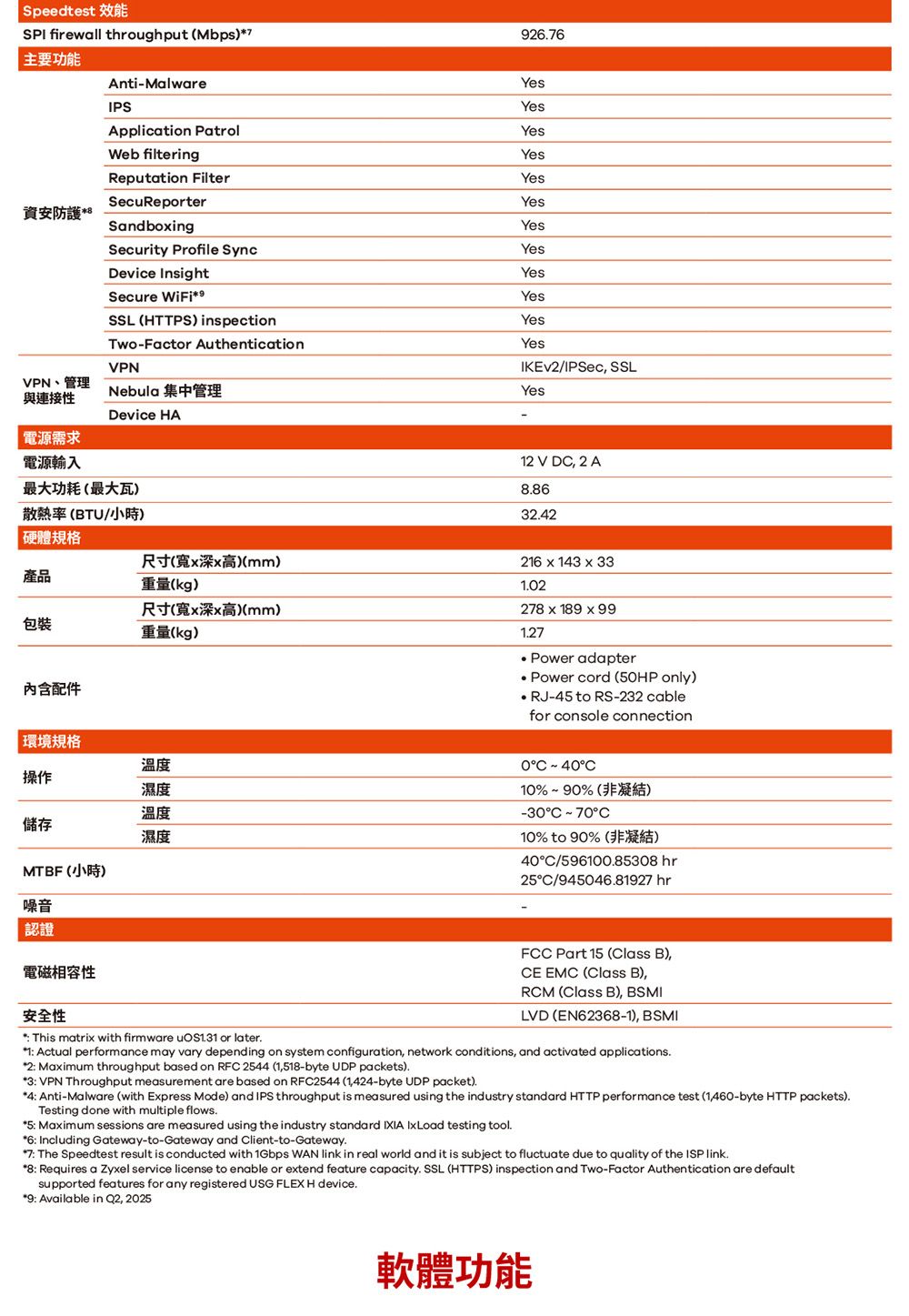 Speedtest 效能 firewall throughput Mbps主要功能966MalwareYesIPSYesApplication PatrolYesWeb filteringYesReputation FilterYesSecuReporterYes資安防護SandboingYesSecurity Profile SyncYesDevice InsightYesSecure WiFiYesSSL HTTPS inspectionYesTwo-Factor AuthenticationYesVPNVPN、管理與連接性Nebula 集中管理YesDevice HA電源需求/ SSL電源輸入最大功耗最大瓦)散熱率(BTU/小時) 硬體規格產品() (mm)包裝重量(kg)內含配件 環境規格操作尺寸(寬深高)(mm)重量(kg)溫度濕度2 V D, 2 A886322216  143 x 12278 x 189 x 99127 adapterPower cord (0HP only)RJ-45 to RS-232 cablefor console connection溫度儲存濕度MTBF (小時)噪音認證電磁相容性安全性 This matrix with firmware  or later0 10%~90% (非凝結)-30C 70C10% to 90% ()40C/59610085308 hr25C/945046.81927 hrFCC Part 15 (Class B),CE EMC (Class B),RCM (Class B), BSMILVD (EN62368-1), BSMI1 Actual performance may vary depending on system configuration, network conditions, and activated applications.2: Maximum throughput based on RFC 2544 (1,518-byte UDP packets).3: VPN Throughput measurement are based on RFC2544 (1,424-byte UDP packet).4: Anti-Malware (with Express Mode) and IPS throughput is measured using the industry standard HTTP performance test (-byte HTTP packets).Anti-Testing done with multiple flows.5: Maximum sessions are measured using the industry standard IXIA IxLoad testing tool.6: Including Gateway-to-Gateway and Client-to-Gateway.7: The Speedtest result is conducted with 1Gbps WAN link in real world and it is subject to fluctuate due to quality of the ISP link.*8: Requires a Zyxel service license to enable or extend feature capacity. SSL (HTTPS) inspection and Two-Factor Authentication are defaultsupported features for any registered USG FLEX H device.*9: Available in , 2025軟體功能