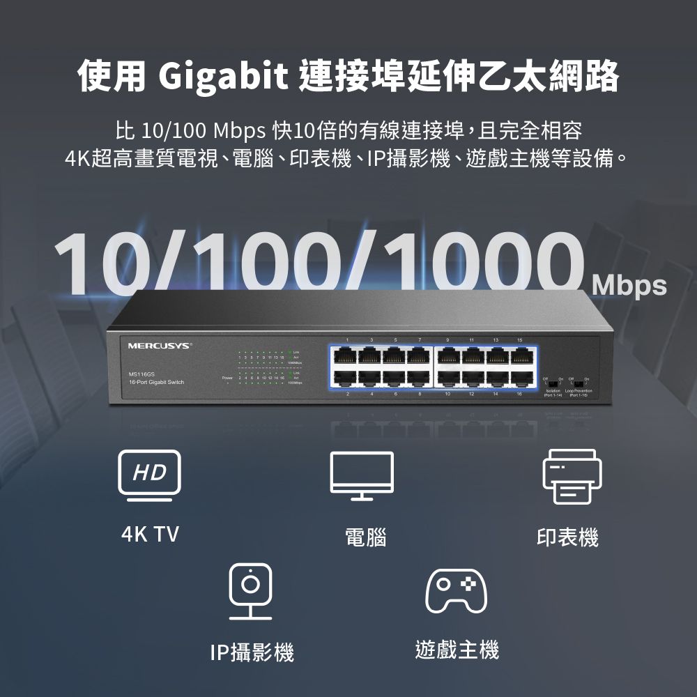 使用 Gigabit 連接埠延伸乙太網路 /100 Mbps 快10的有線連接埠,且完全相容4K超高畫質電視、電腦、印表機、IP攝影機、遊戲主機等設備。10/100/1000 MbpsMERCUSYSMS1GS Gigabit SwitchHD4K TV  10   16어IP攝影機電腦14   遊戲主機印表機