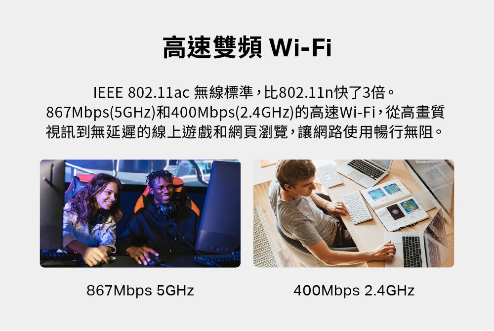 高速雙頻Wi-FiIEEE 802.11ac無線標準,比802.11n快了3倍。867Mbps(5GHz)和400Mbps(2.4GHz)的高速Wi-Fi,從高畫質視訊到無延遲的線上遊戲和網頁瀏覽,讓網路使用暢行無阻。867Mbps 5GHz400Mbps 2.4GHz
