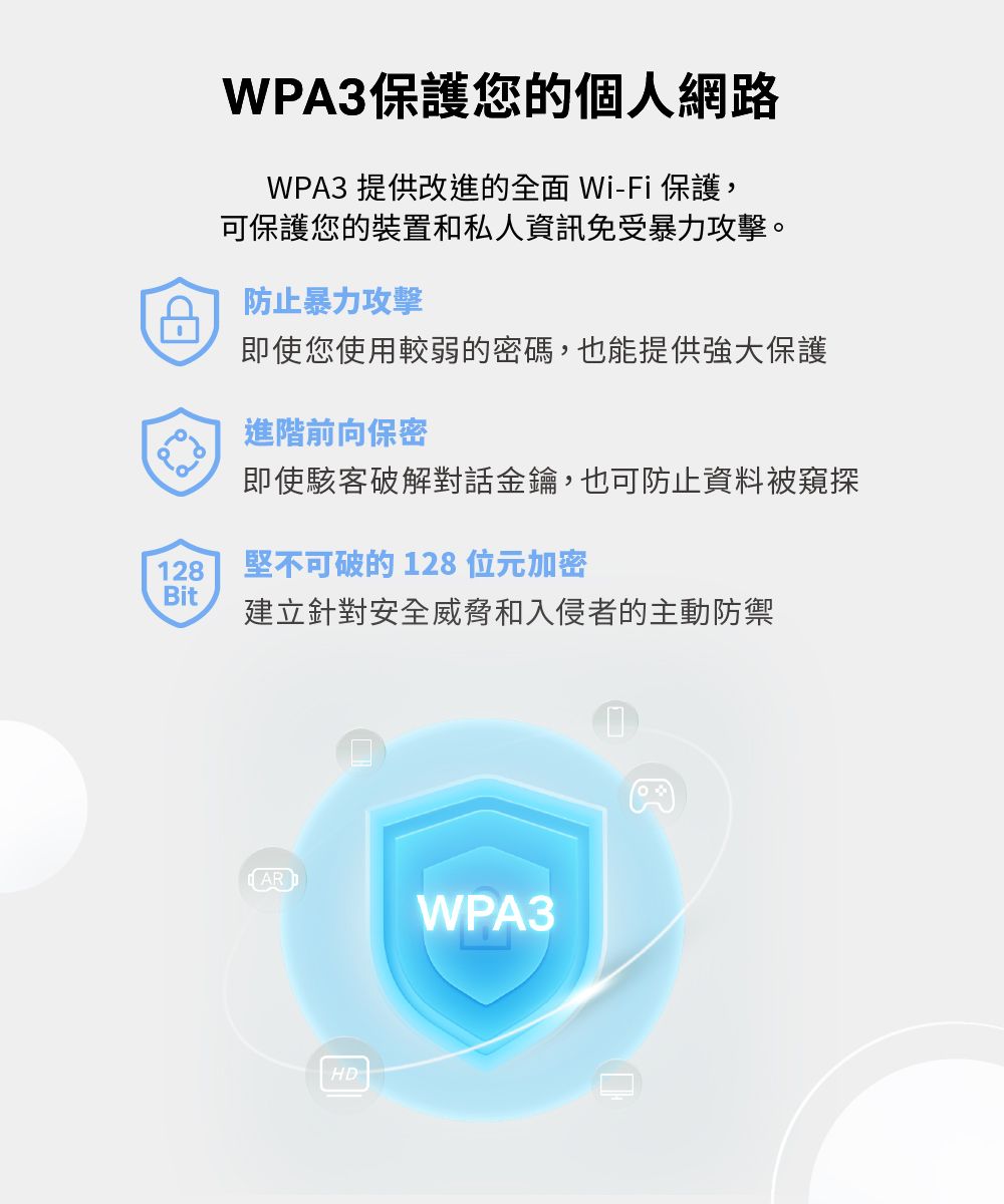 WPA3保護您的個人網路WPA3 提供改進的全面 Wi-Fi 保護,可保護您的裝置和私人資訊免受暴力攻擊。防止暴力攻擊即使您使用較弱的密碼,也能提供強大保護進階前向保密即使駭客破解對話金鑰,也可防止資料被窺探128堅不可破的128位元加密Bit建立針對安全威脅和入侵者的主動防禦WPA3HD-